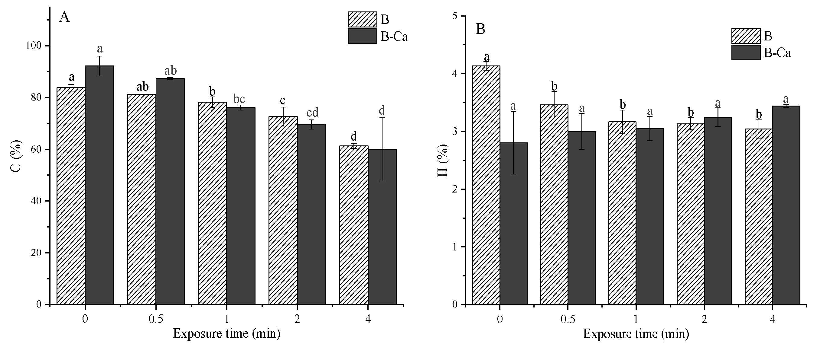 Agronomy 13 02361 g002