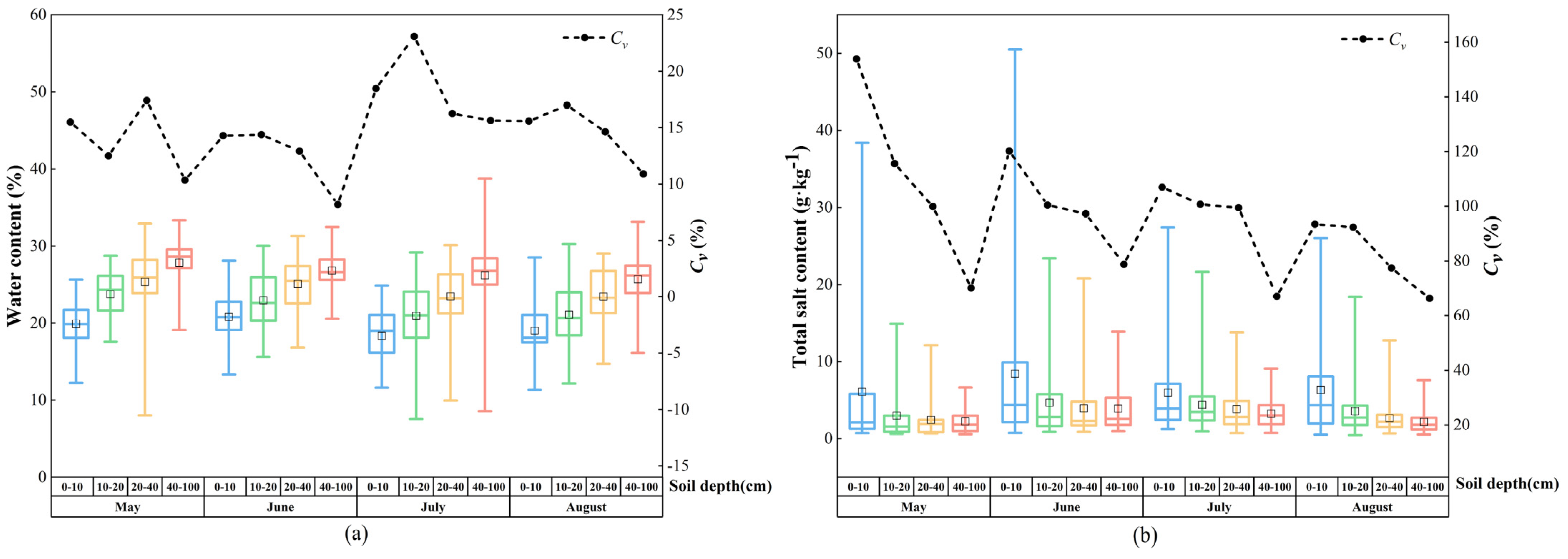 Agronomy 13 02367 g002
