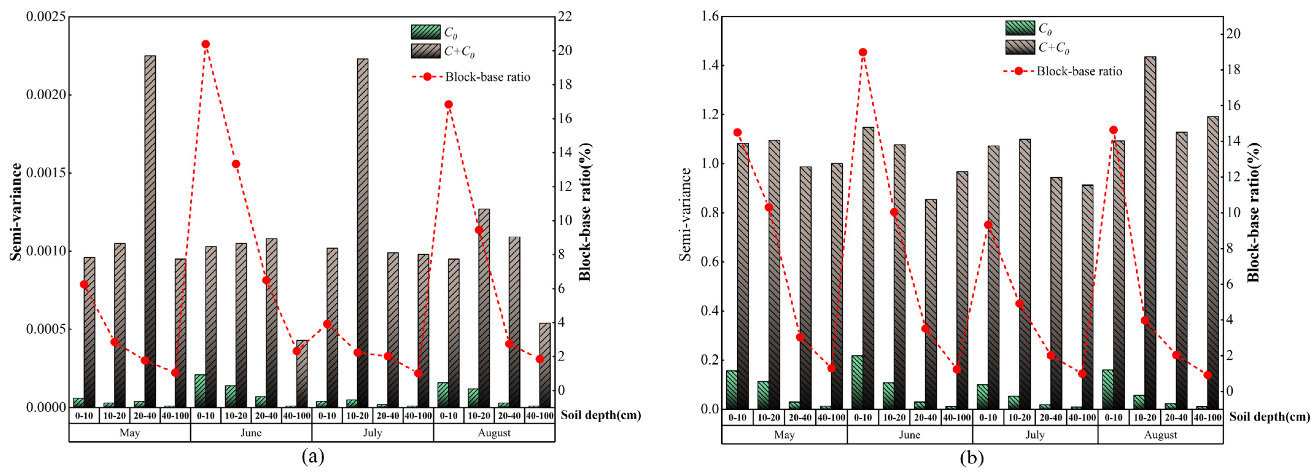 Agronomy 13 02367 g003