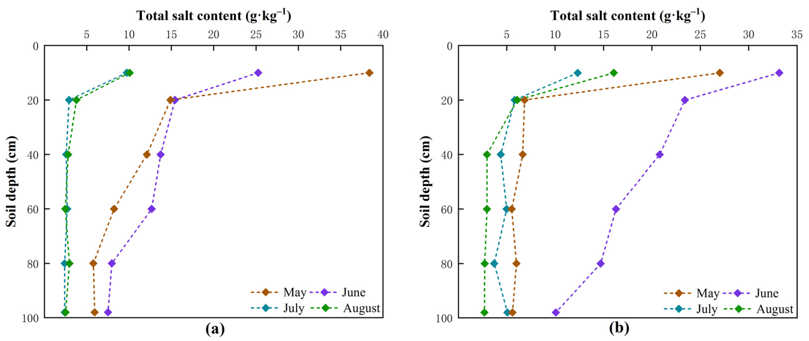 Agronomy 13 02367 g006