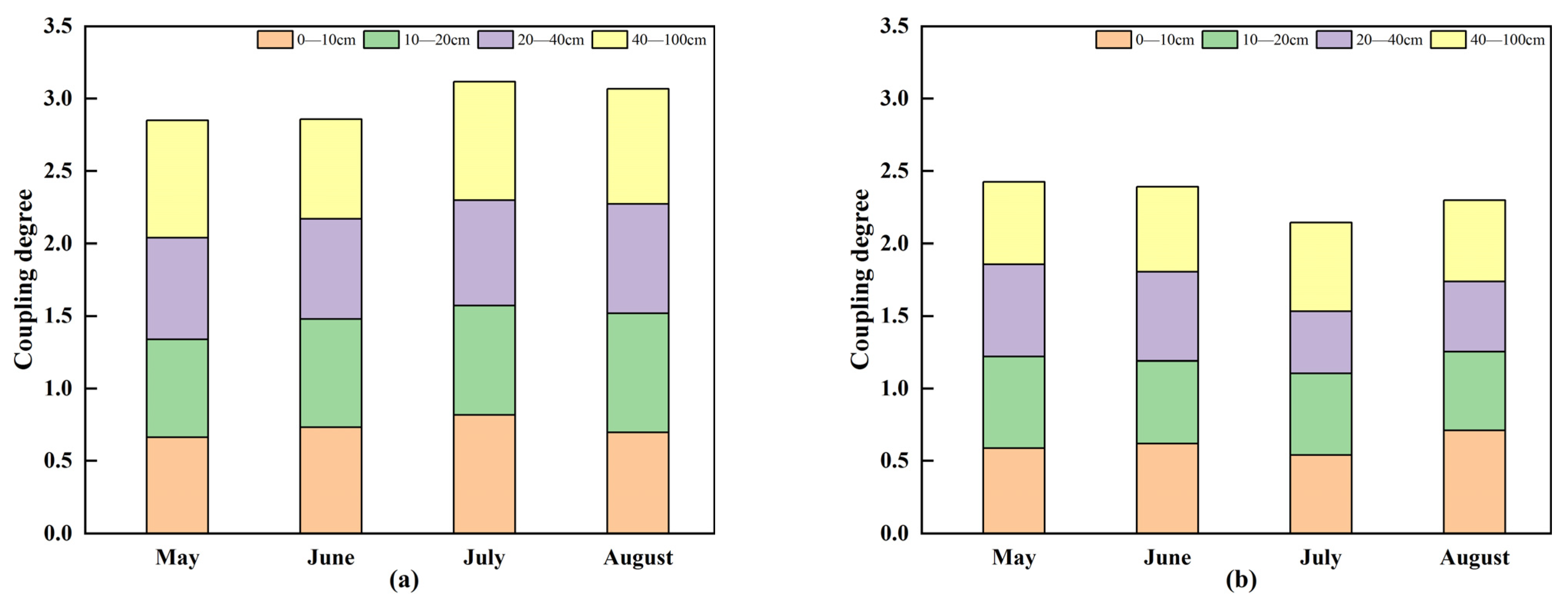 Agronomy 13 02367 g007