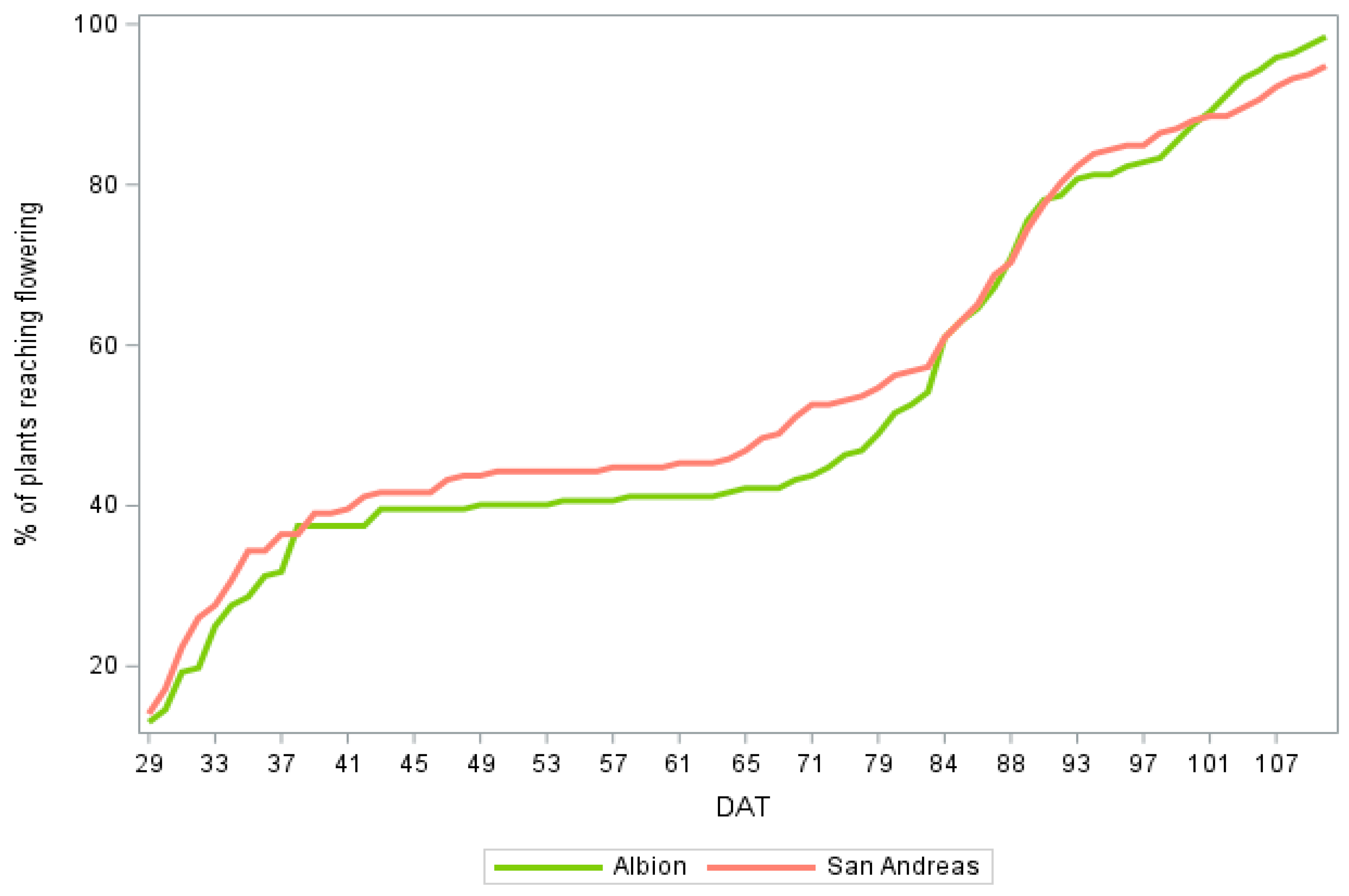 Agronomy 13 02489 g002
