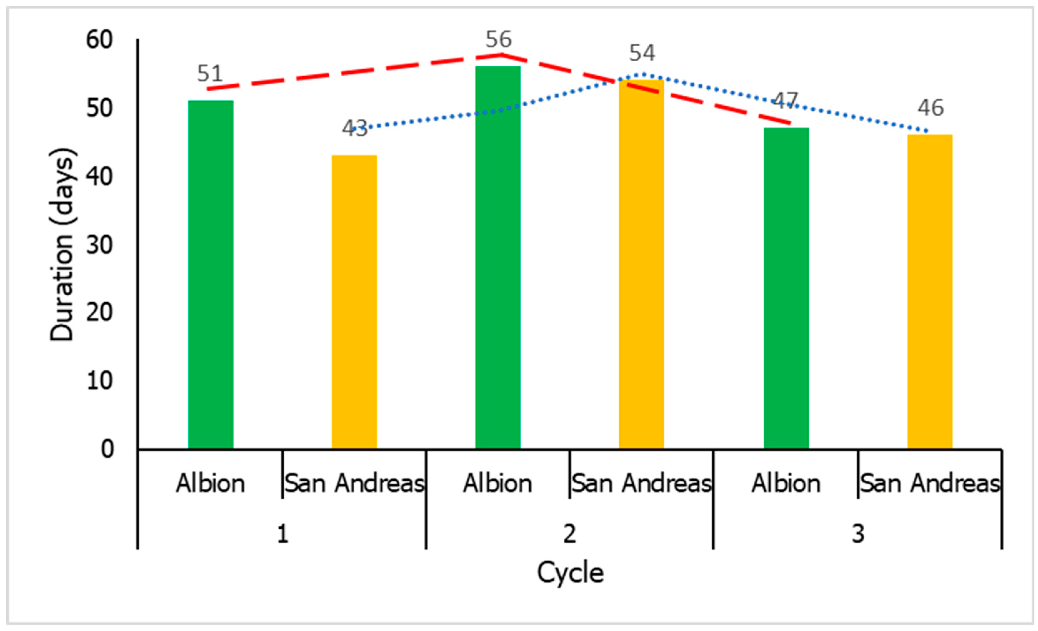 Agronomy 13 02489 g005