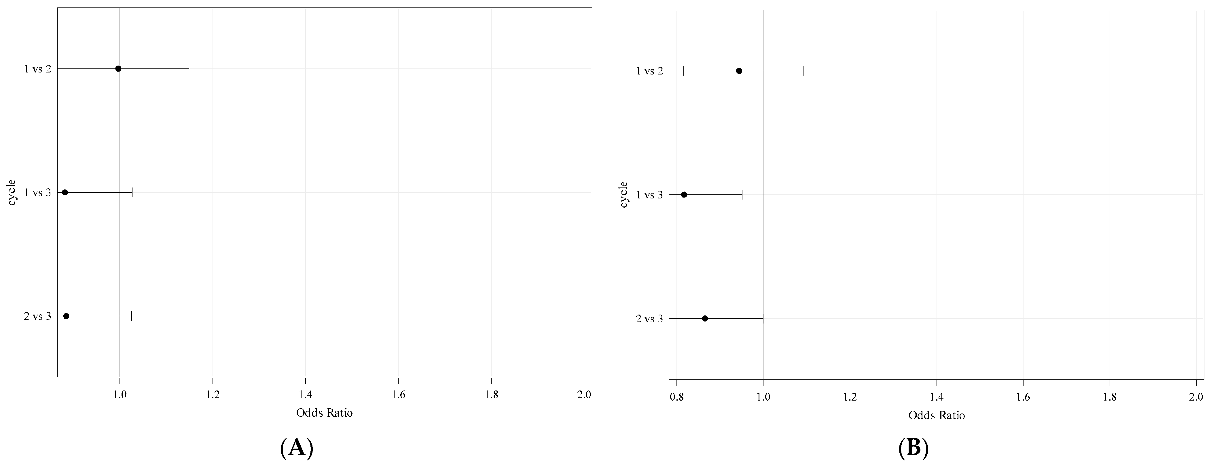 Agronomy 13 02489 g006