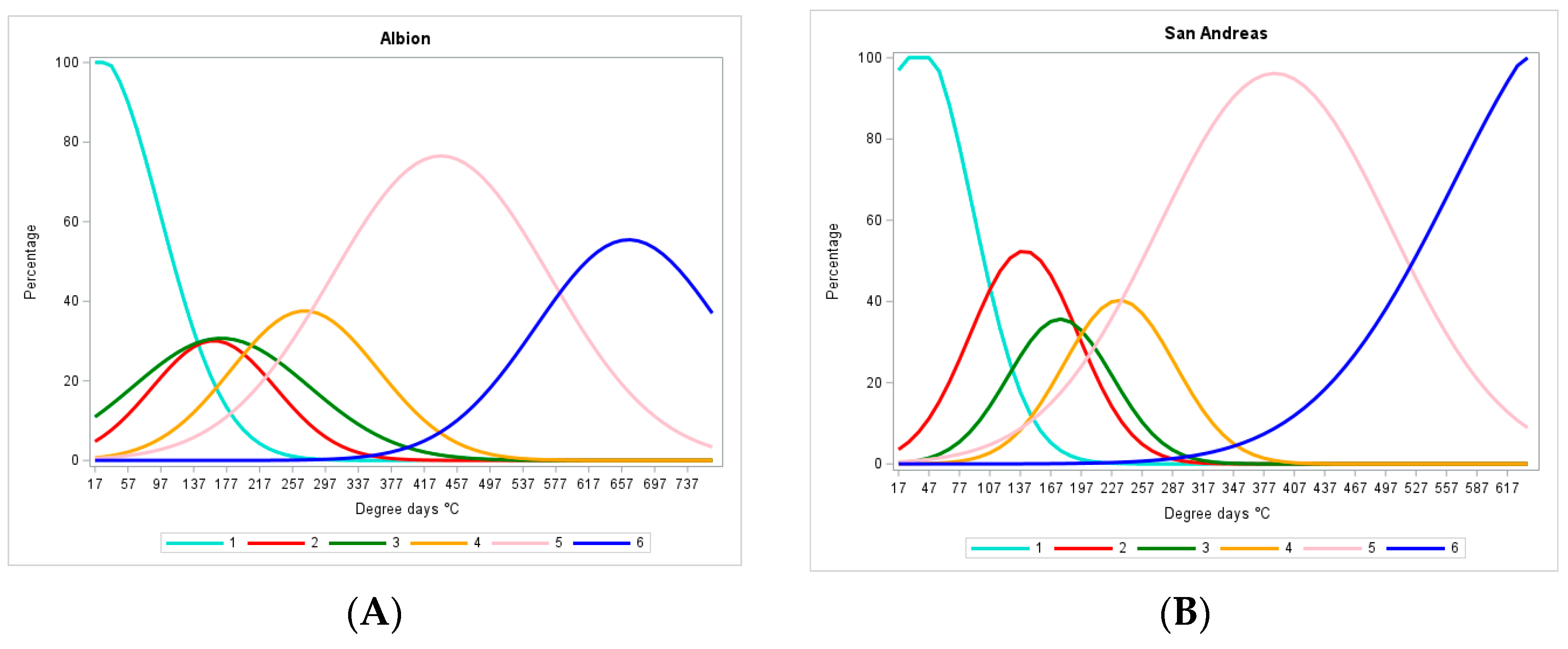 Agronomy 13 02489 g007a