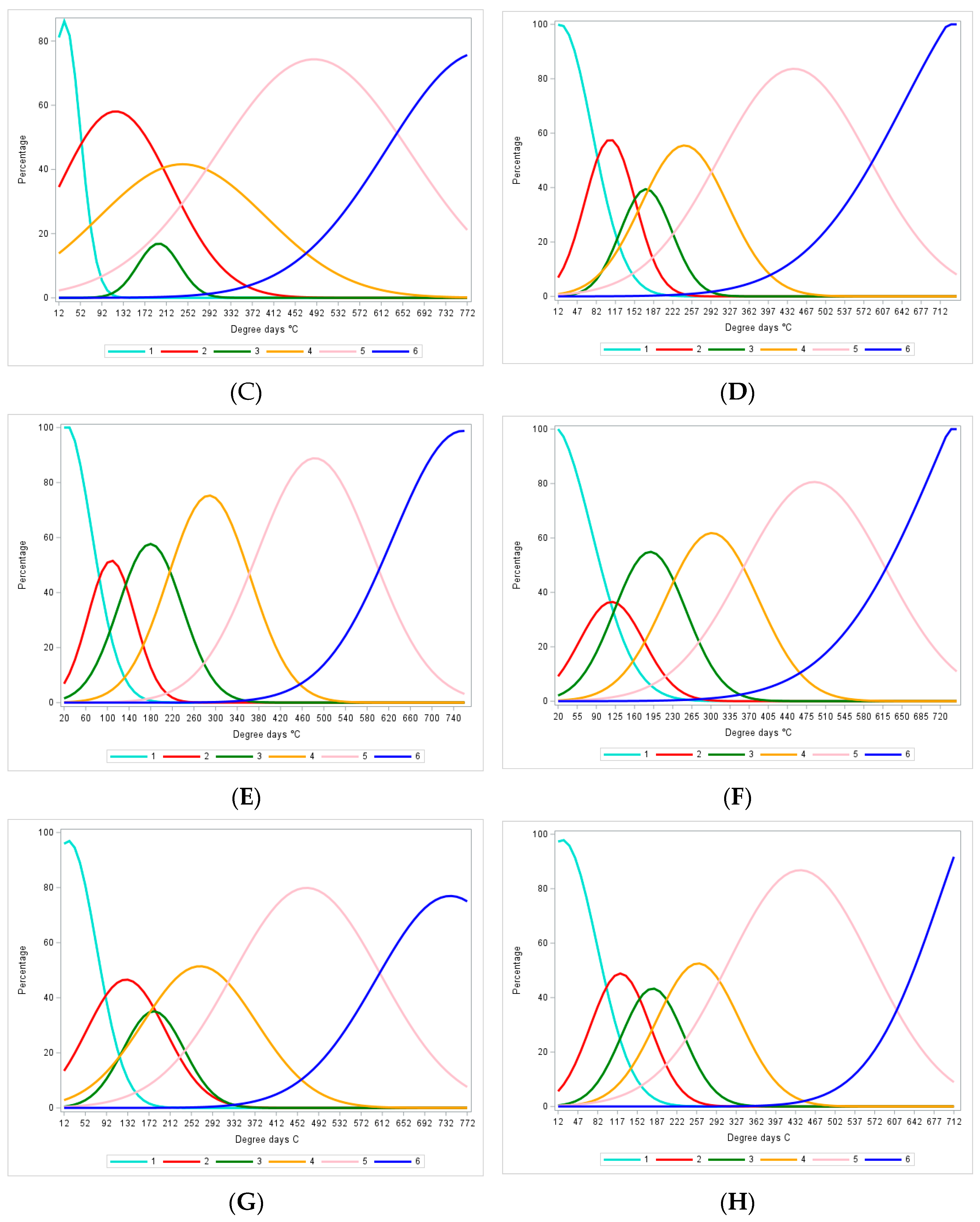 Agronomy 13 02489 g007b