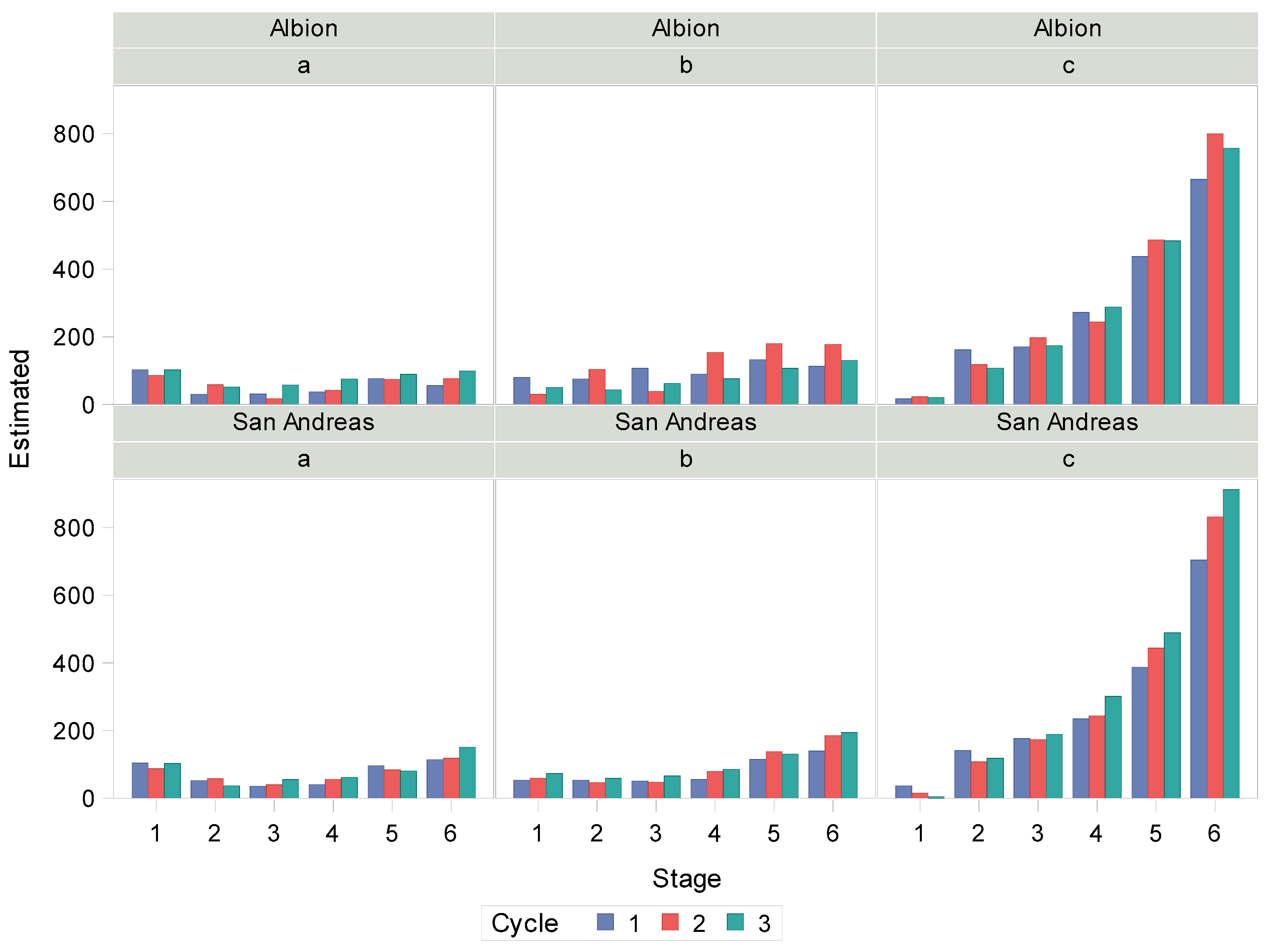 Agronomy 13 02489 g008
