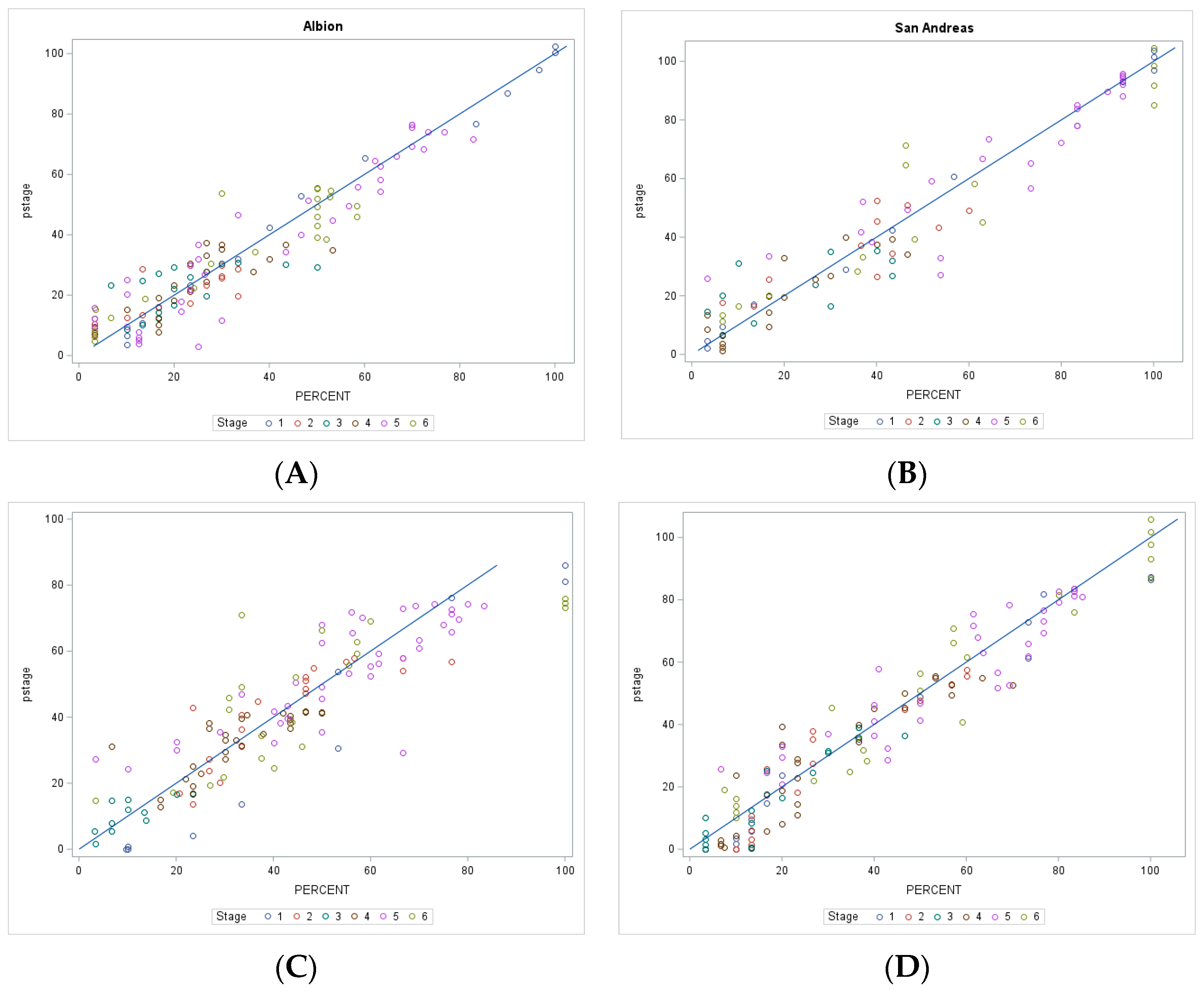 Agronomy 13 02489 g010a