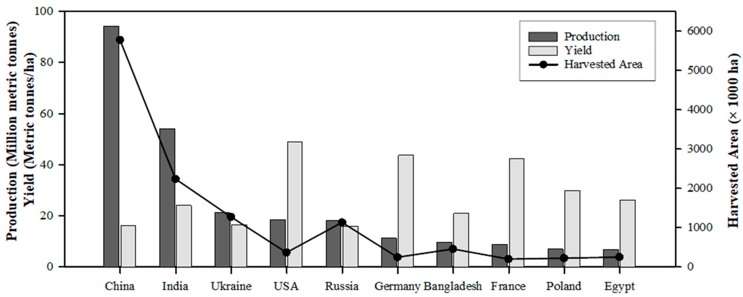 Agronomy 13 02566 g001