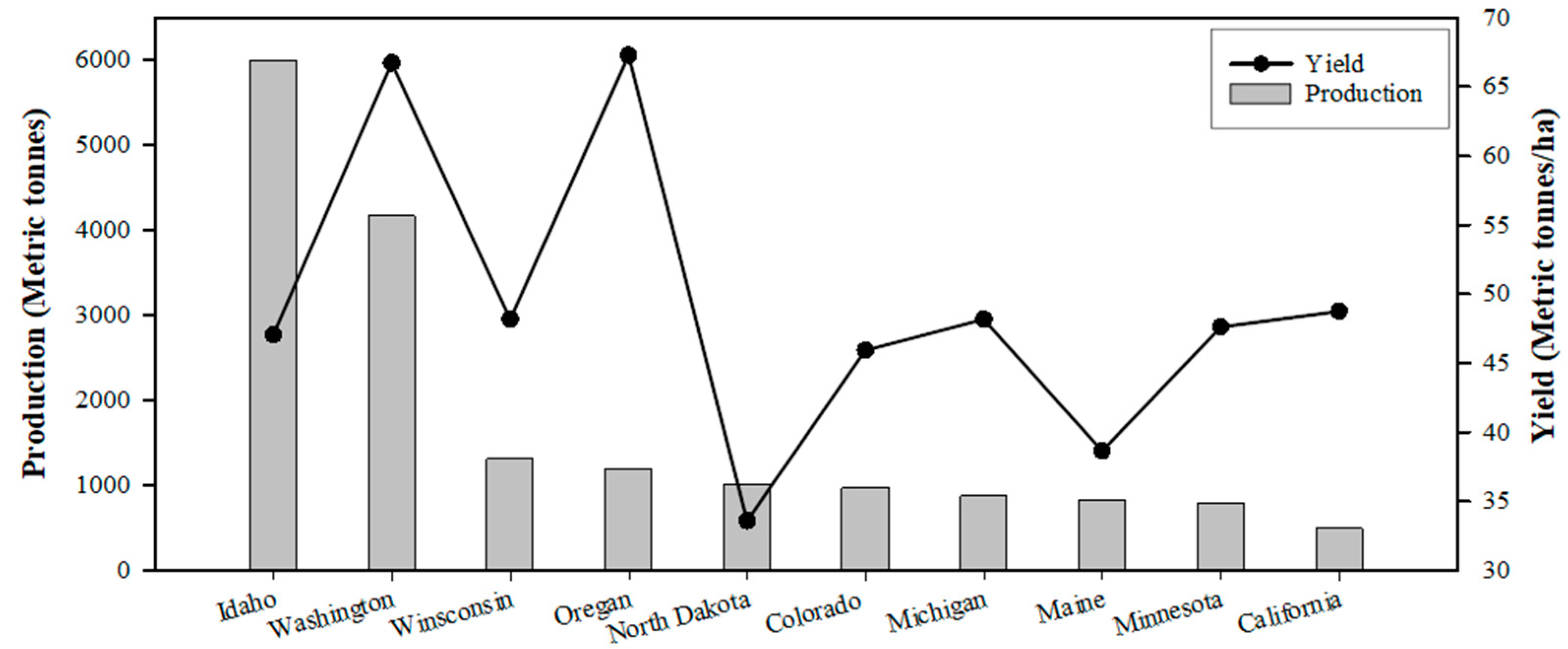 Agronomy 13 02566 g002