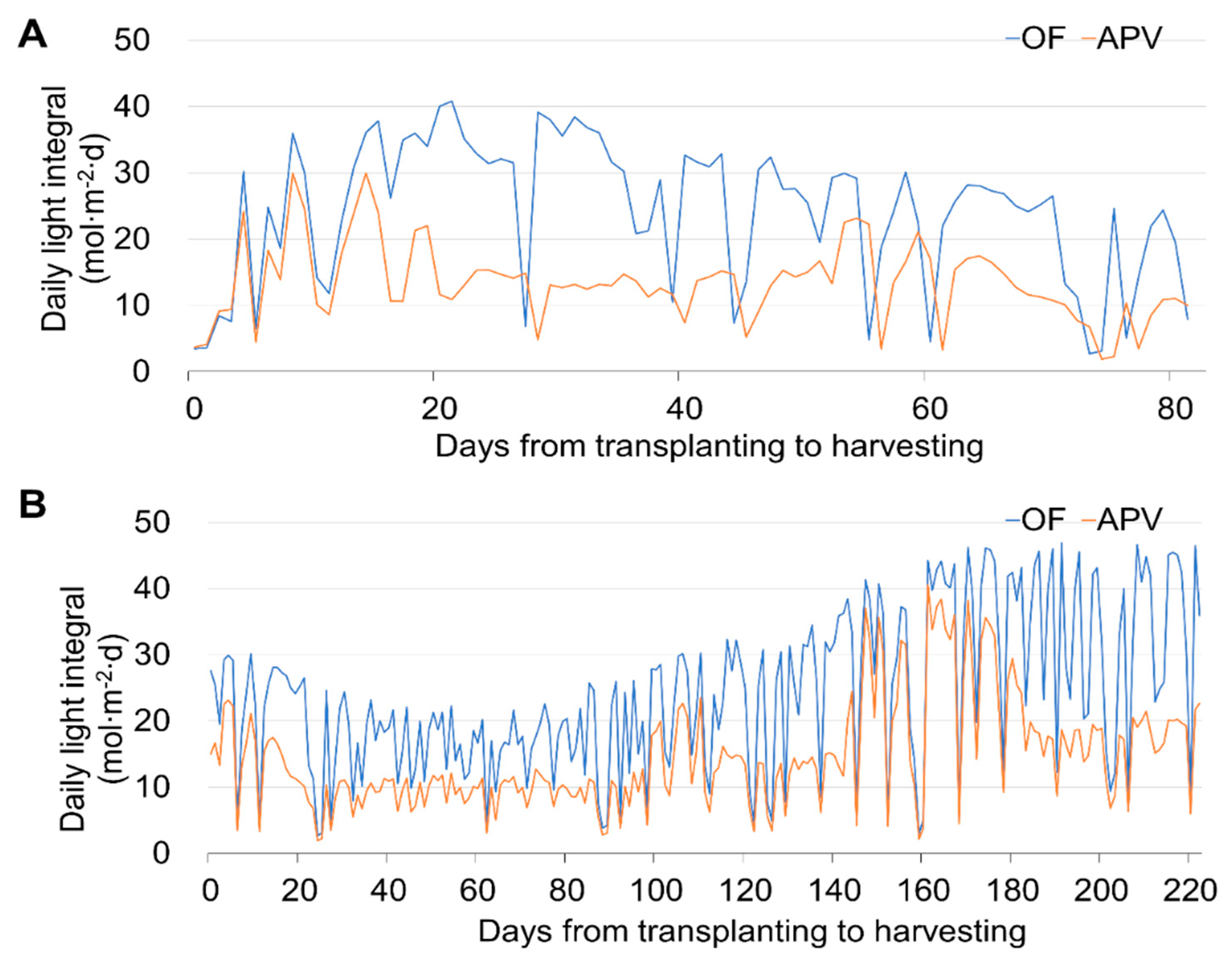 Agronomy 13 02625 g003
