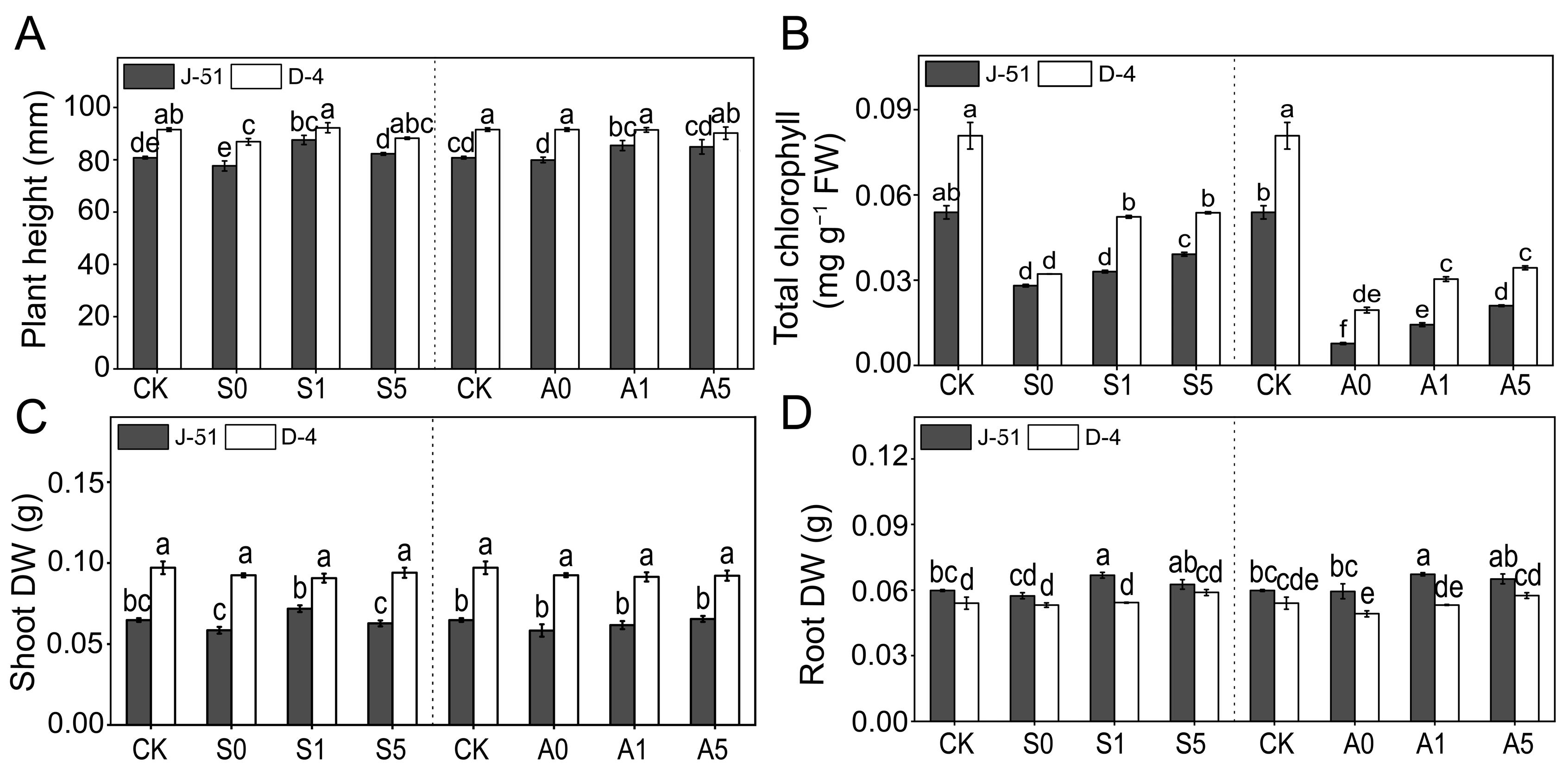 Agronomy 13 02698 g002