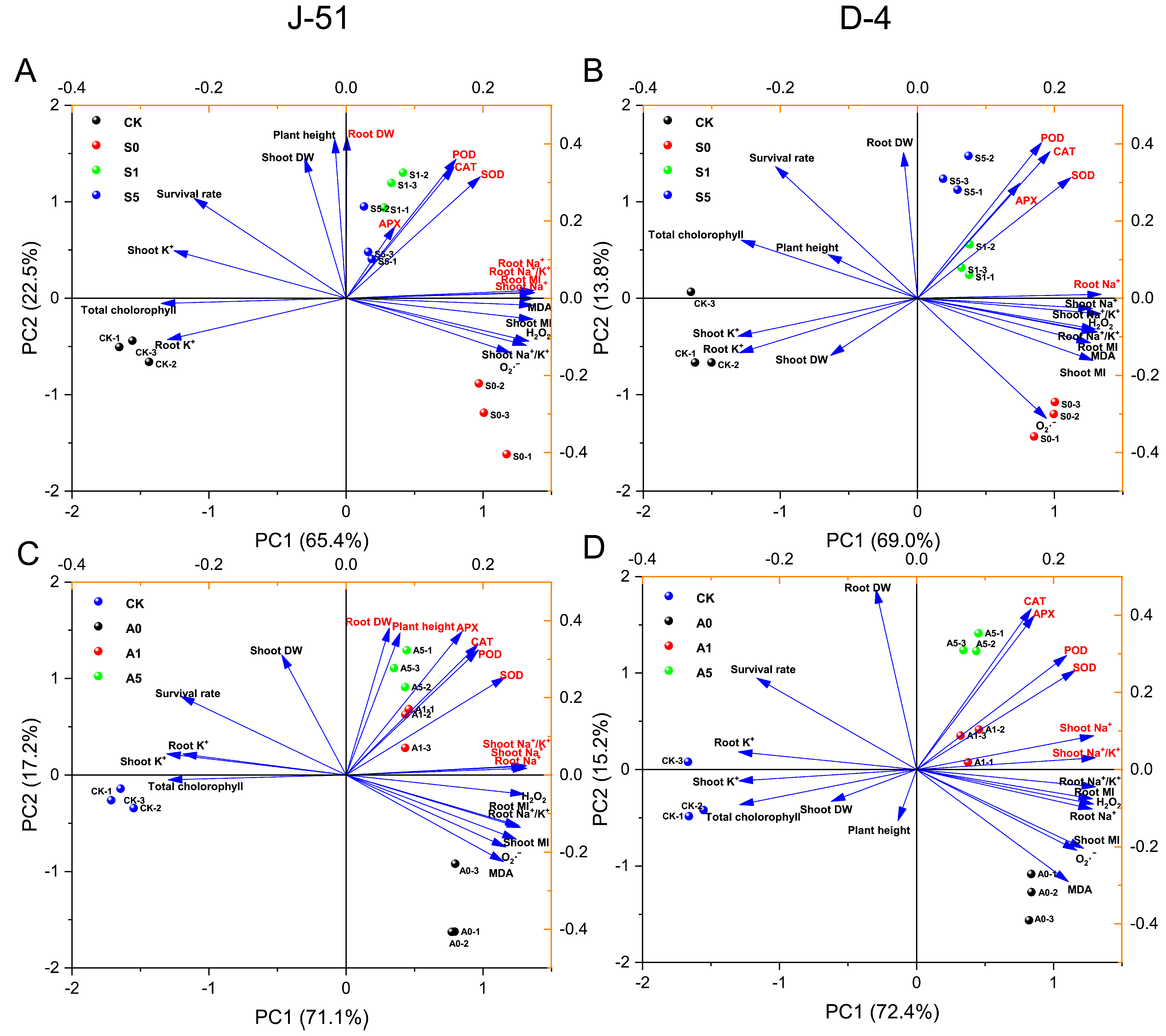 Agronomy 13 02698 g006