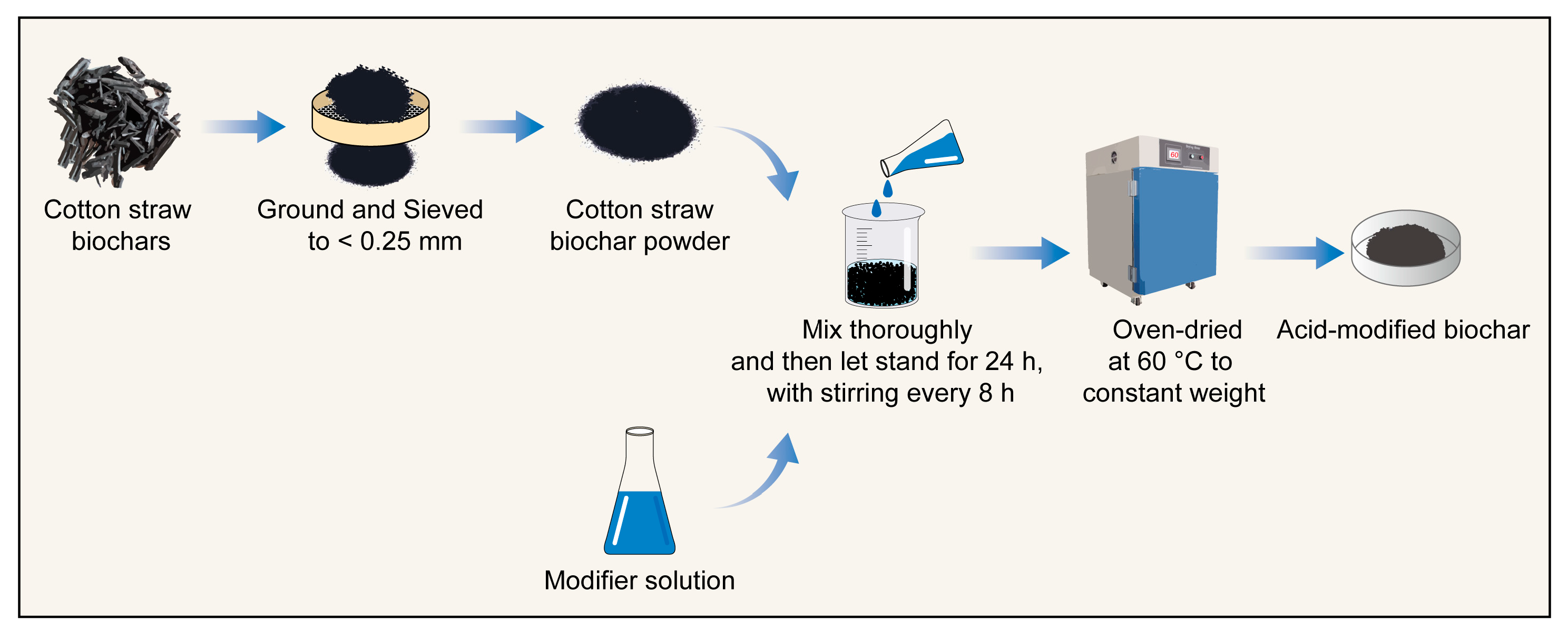 Agronomy 13 02807 g001