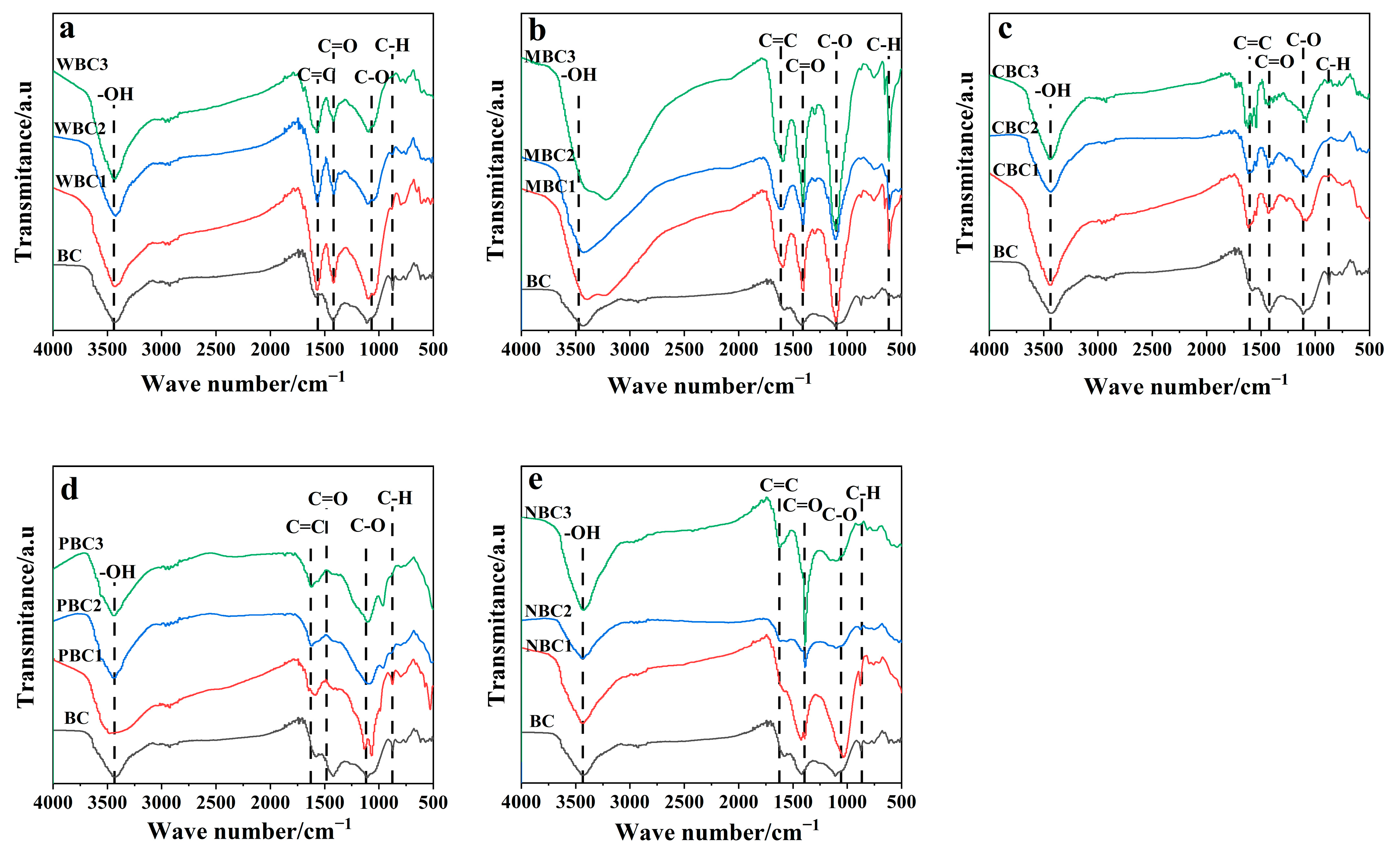 Agronomy 13 02807 g003