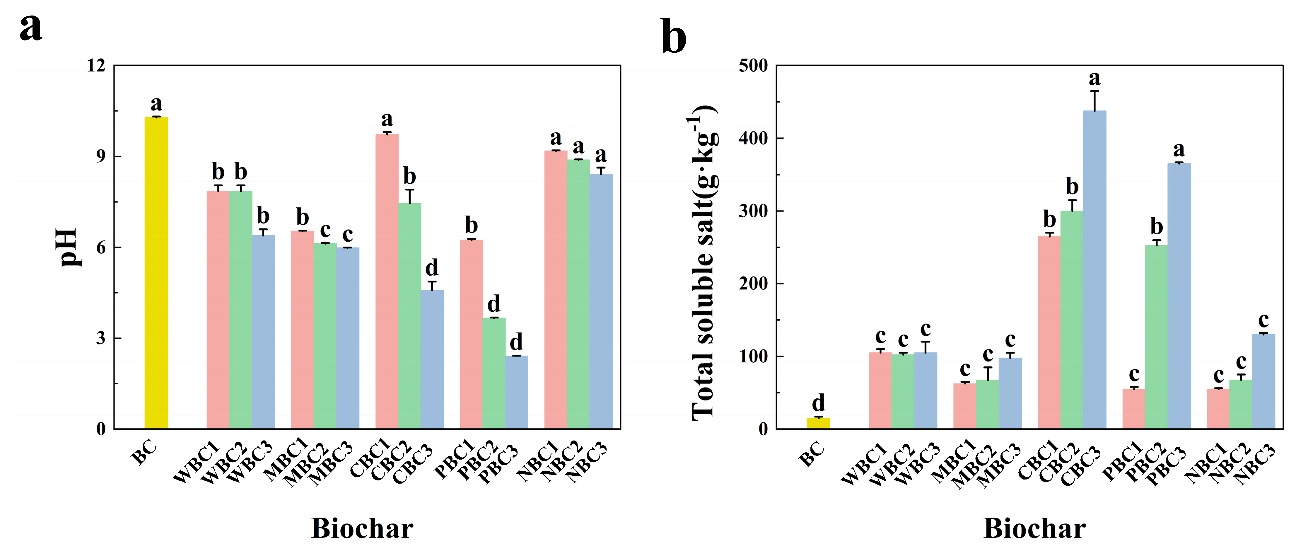 Agronomy 13 02807 g004