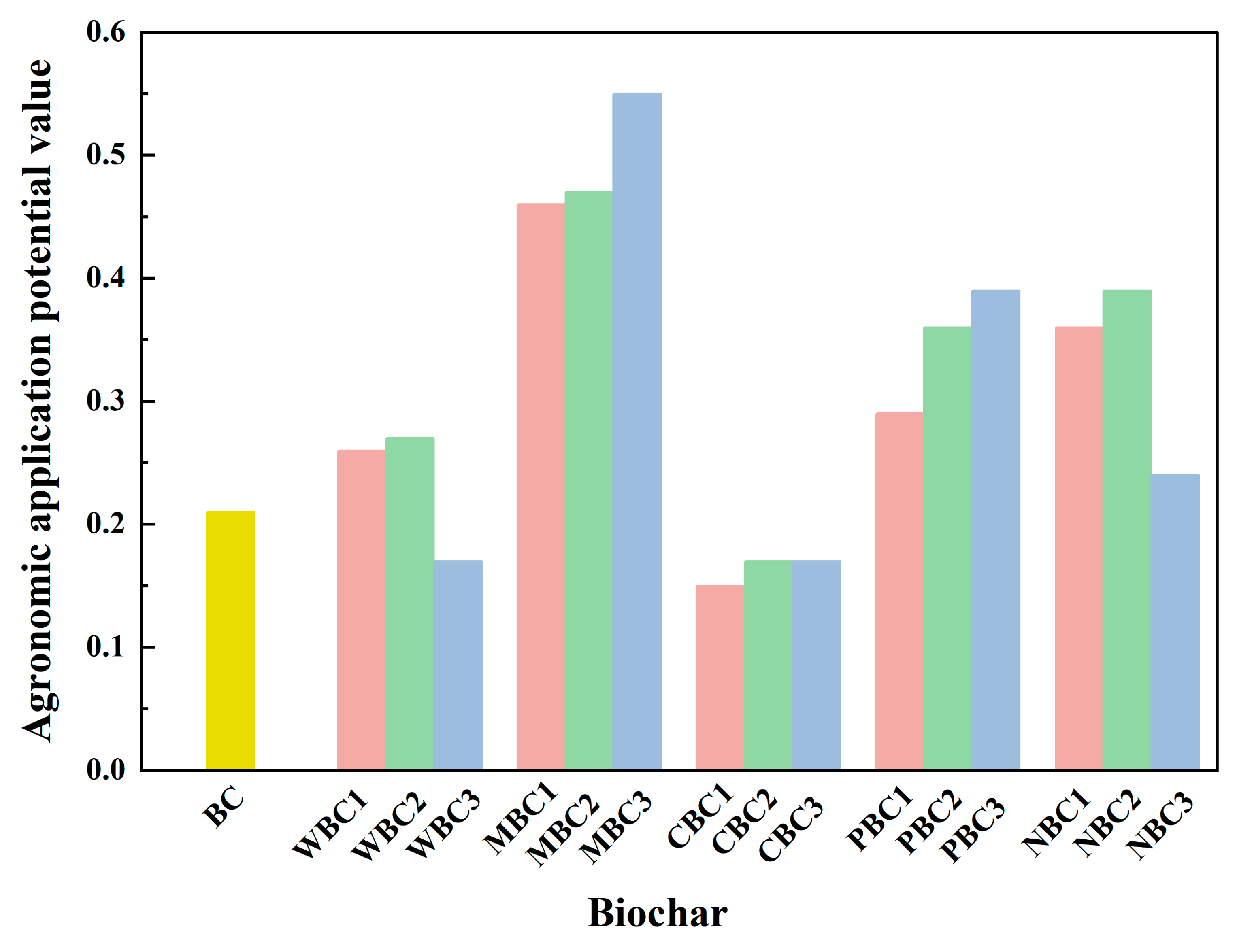 Agronomy 13 02807 g005
