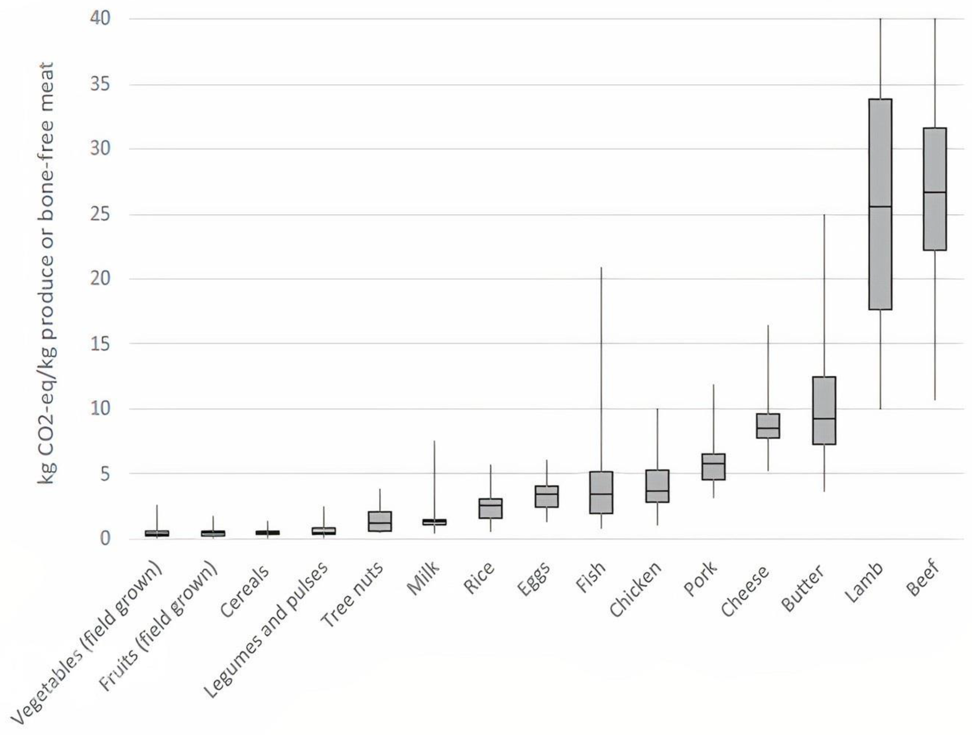 Agronomy 13 02833 g002