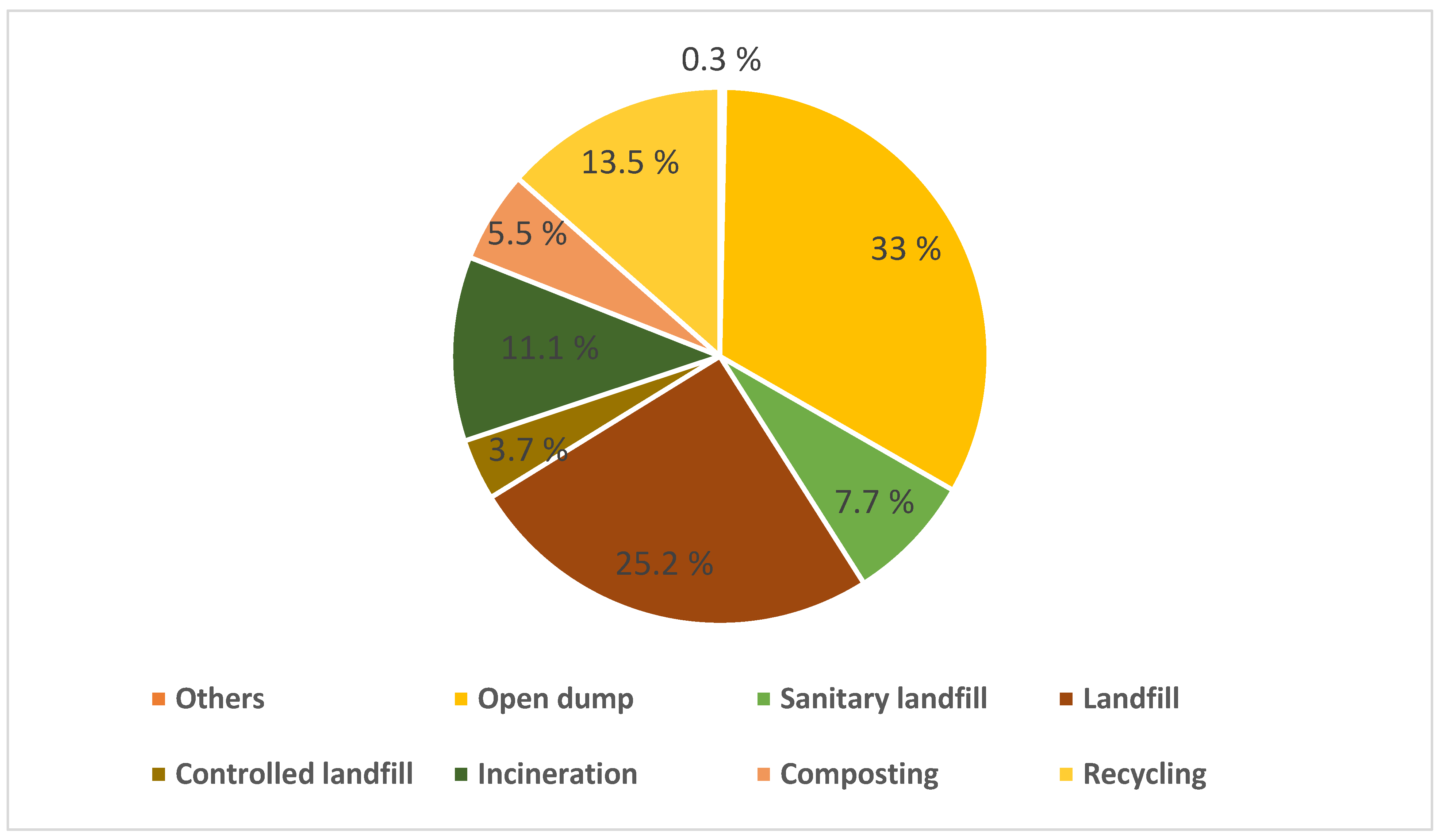 Agronomy 13 02833 g007
