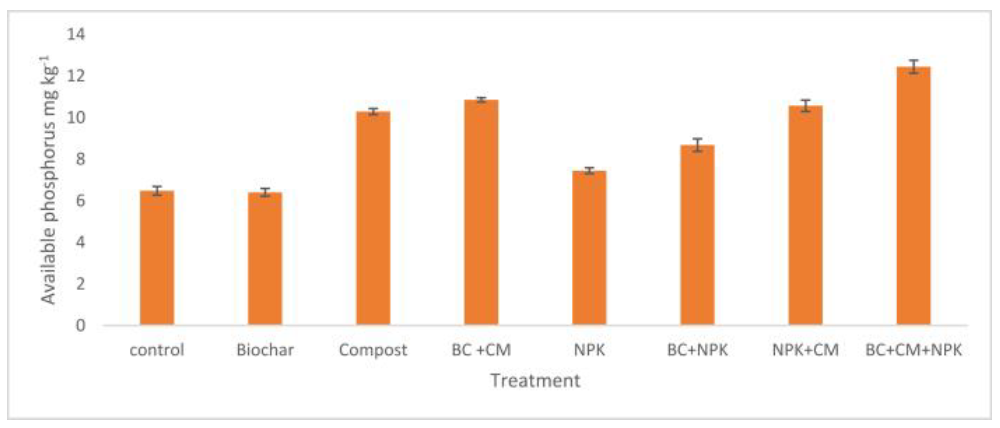 Agronomy 13 02833 g013