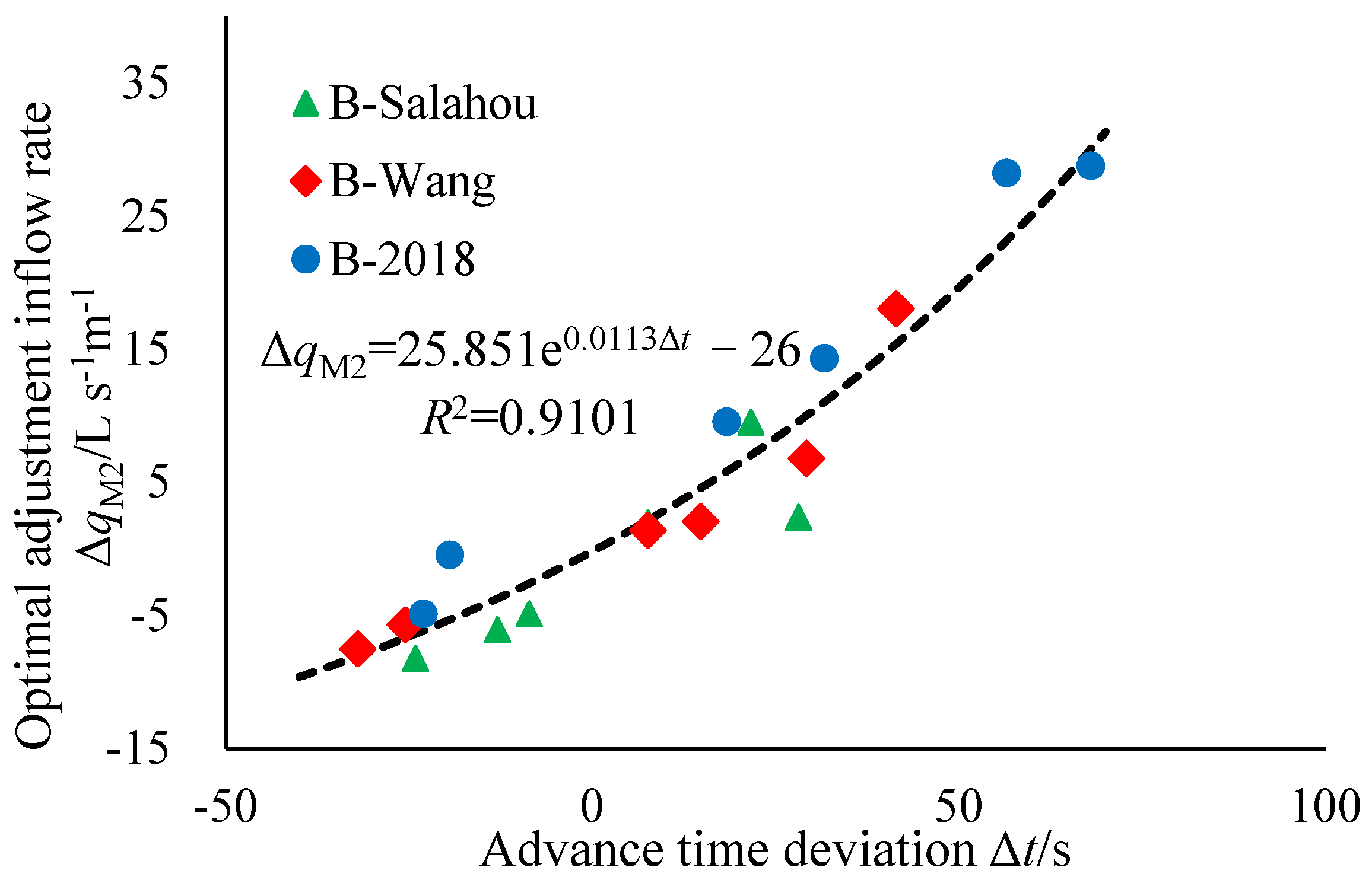 Agronomy 13 02907 g004