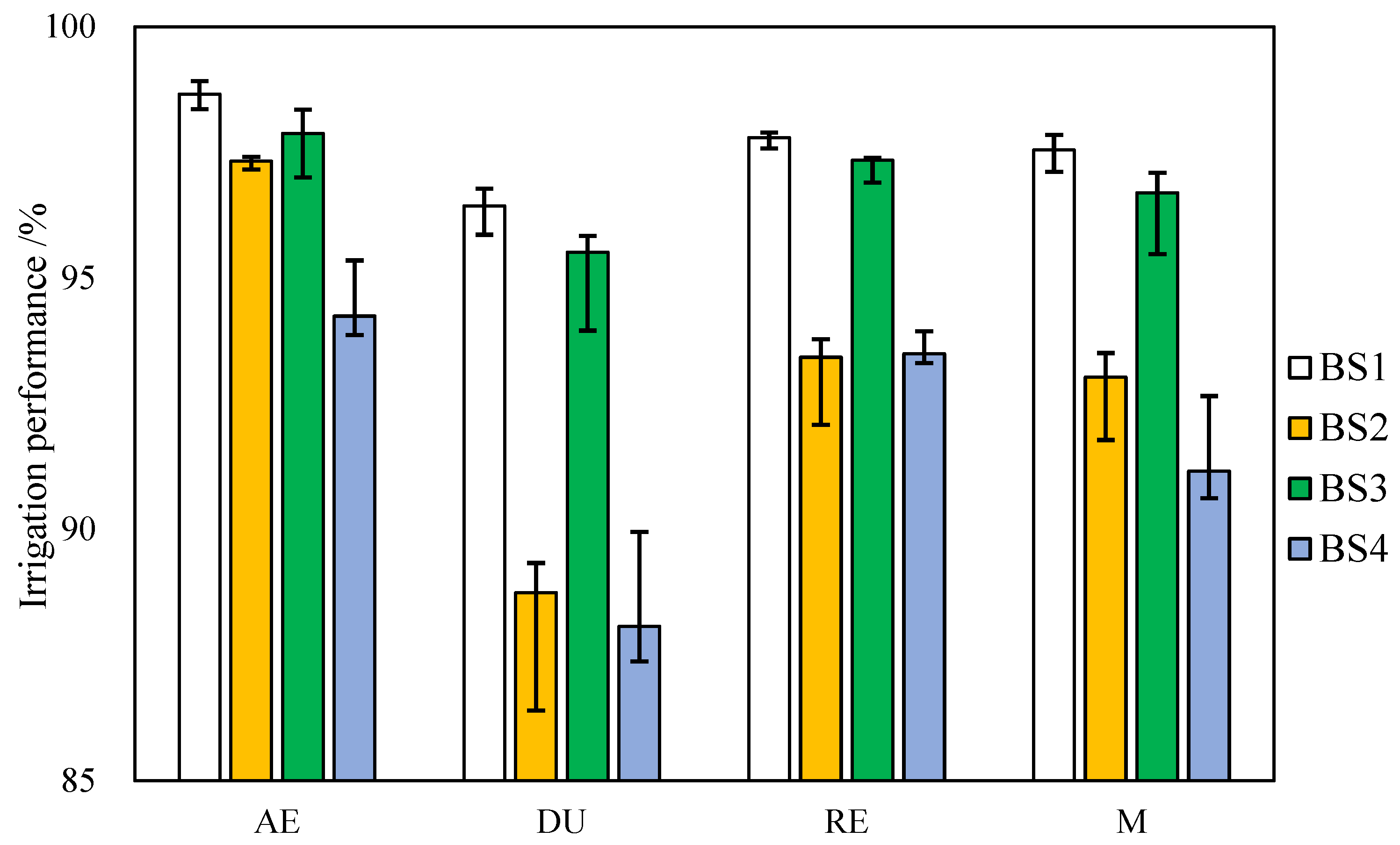 Agronomy 13 02907 g006