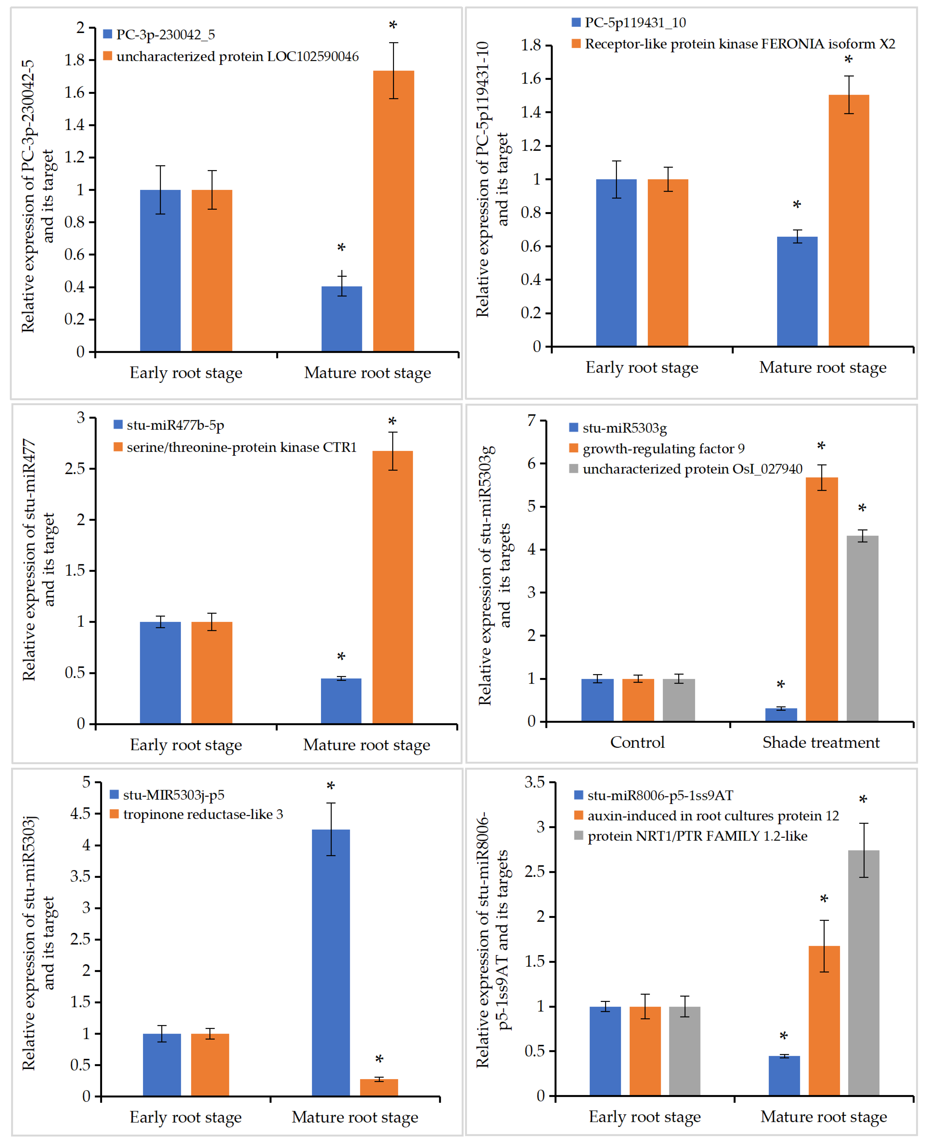 Agronomy 13 02942 g009