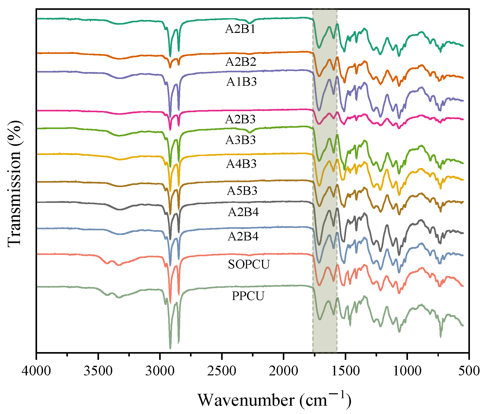 Agronomy 13 03008 g003