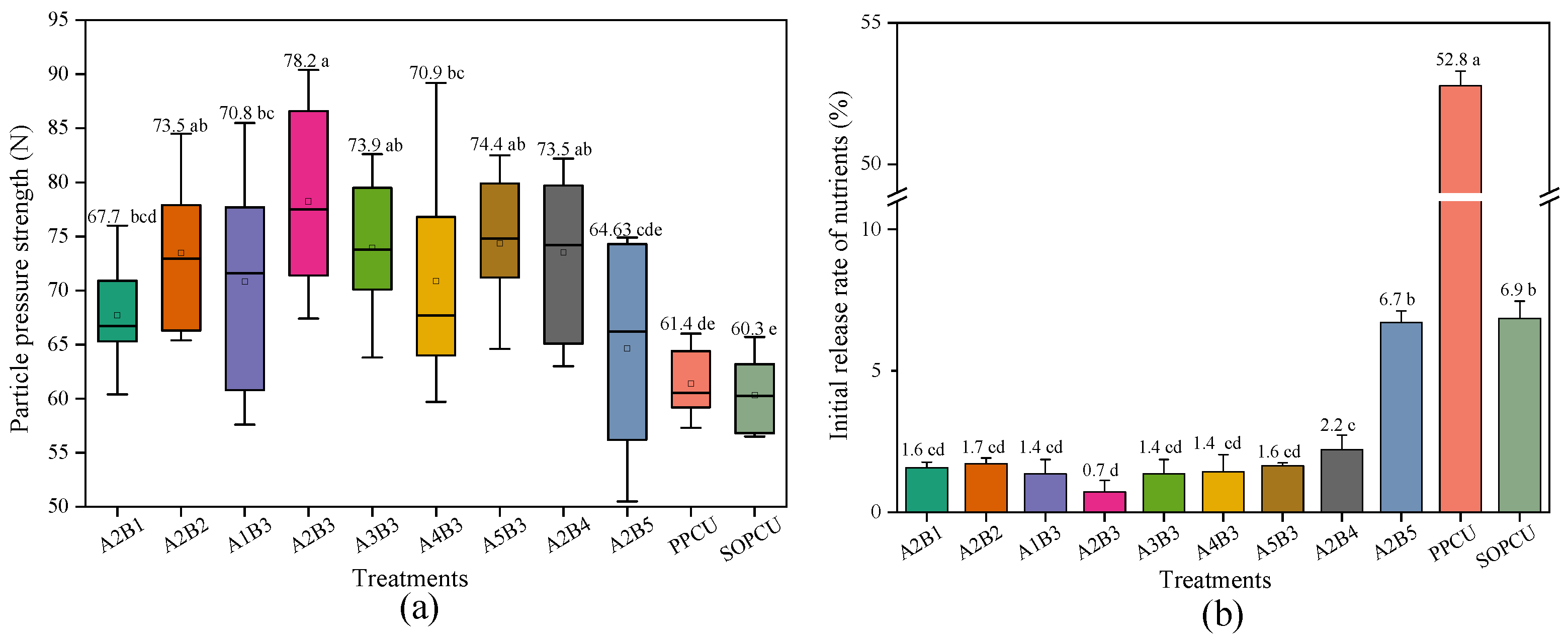 Agronomy 13 03008 g007
