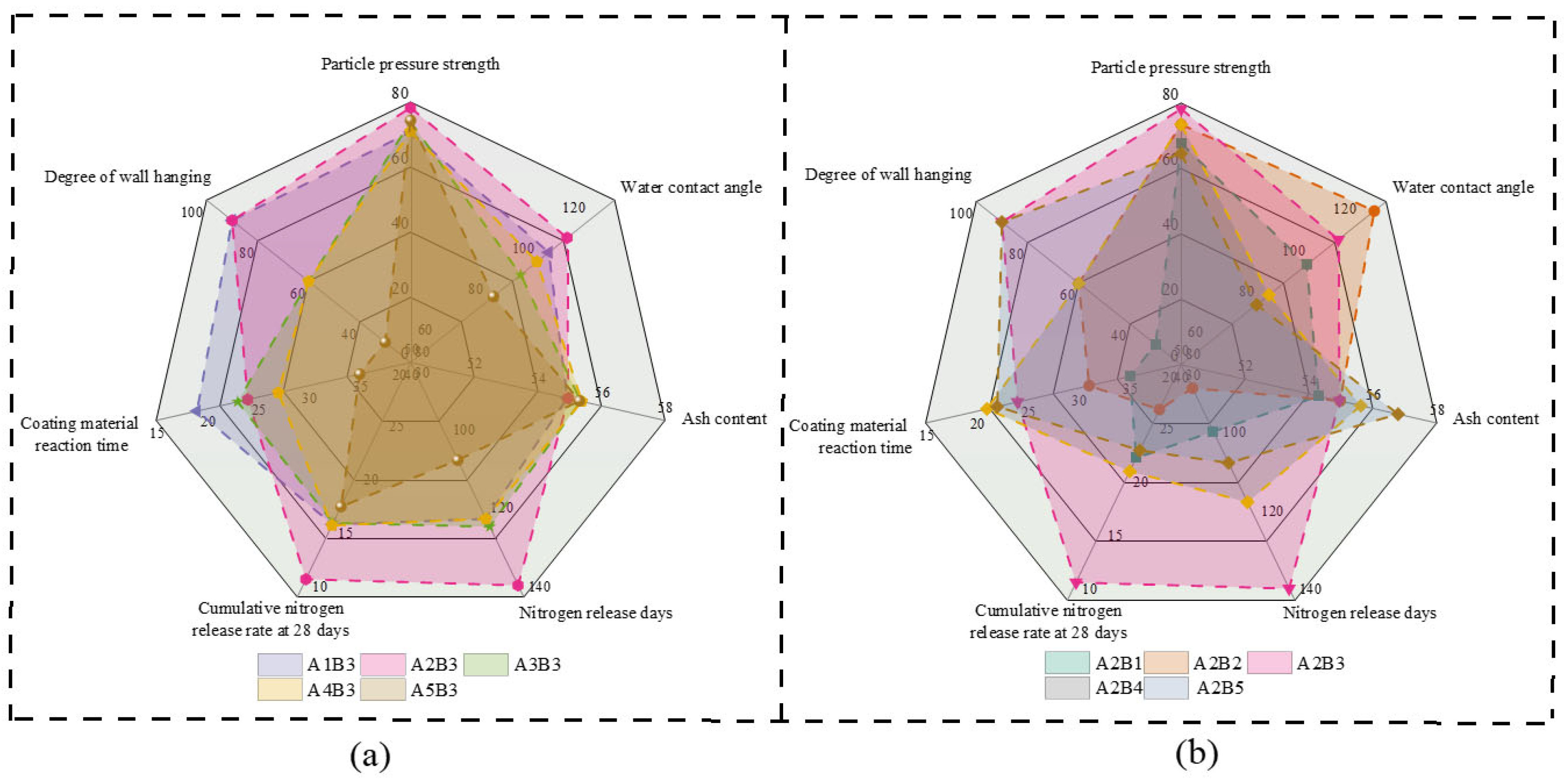 Agronomy 13 03008 g009