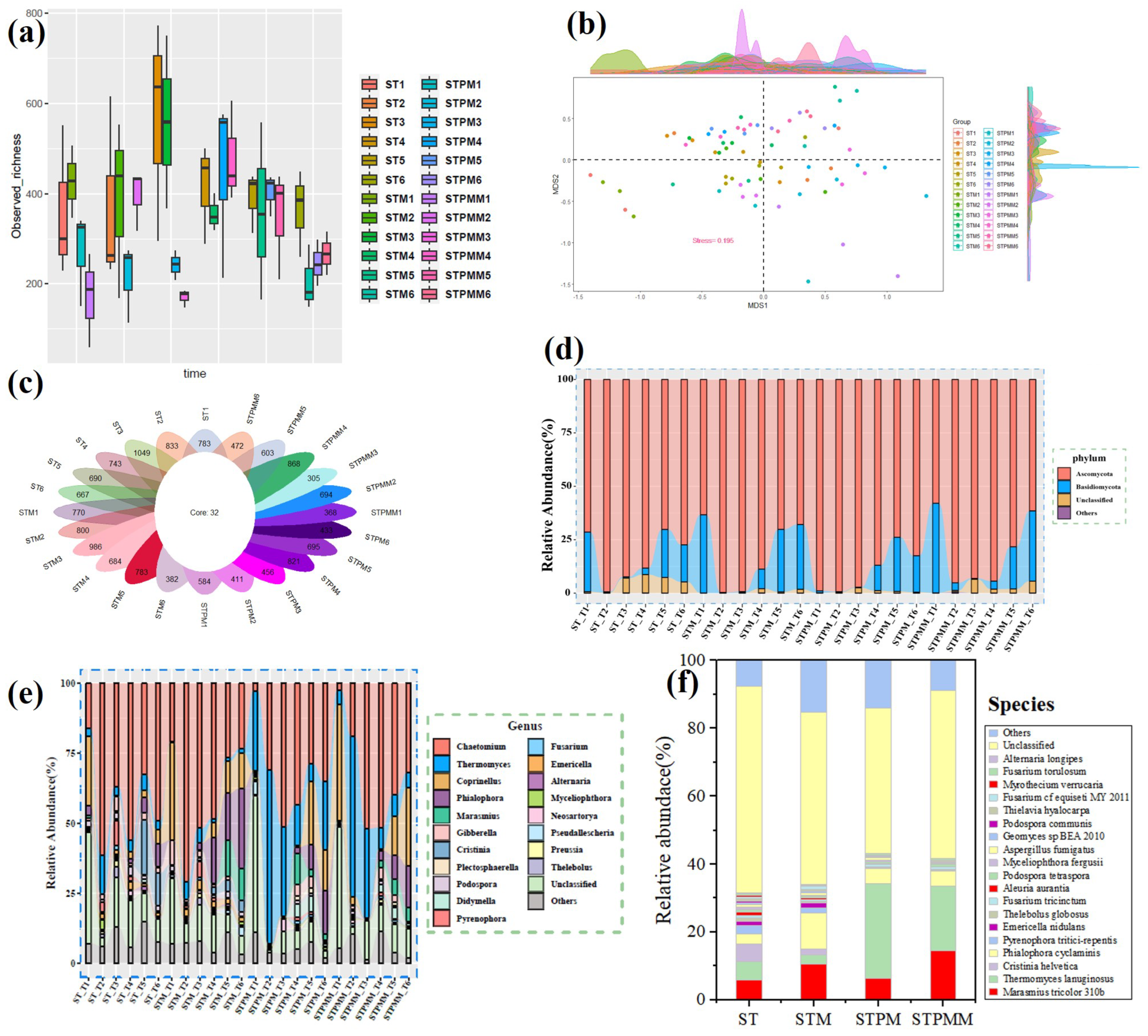 Agronomy 13 03012 g002