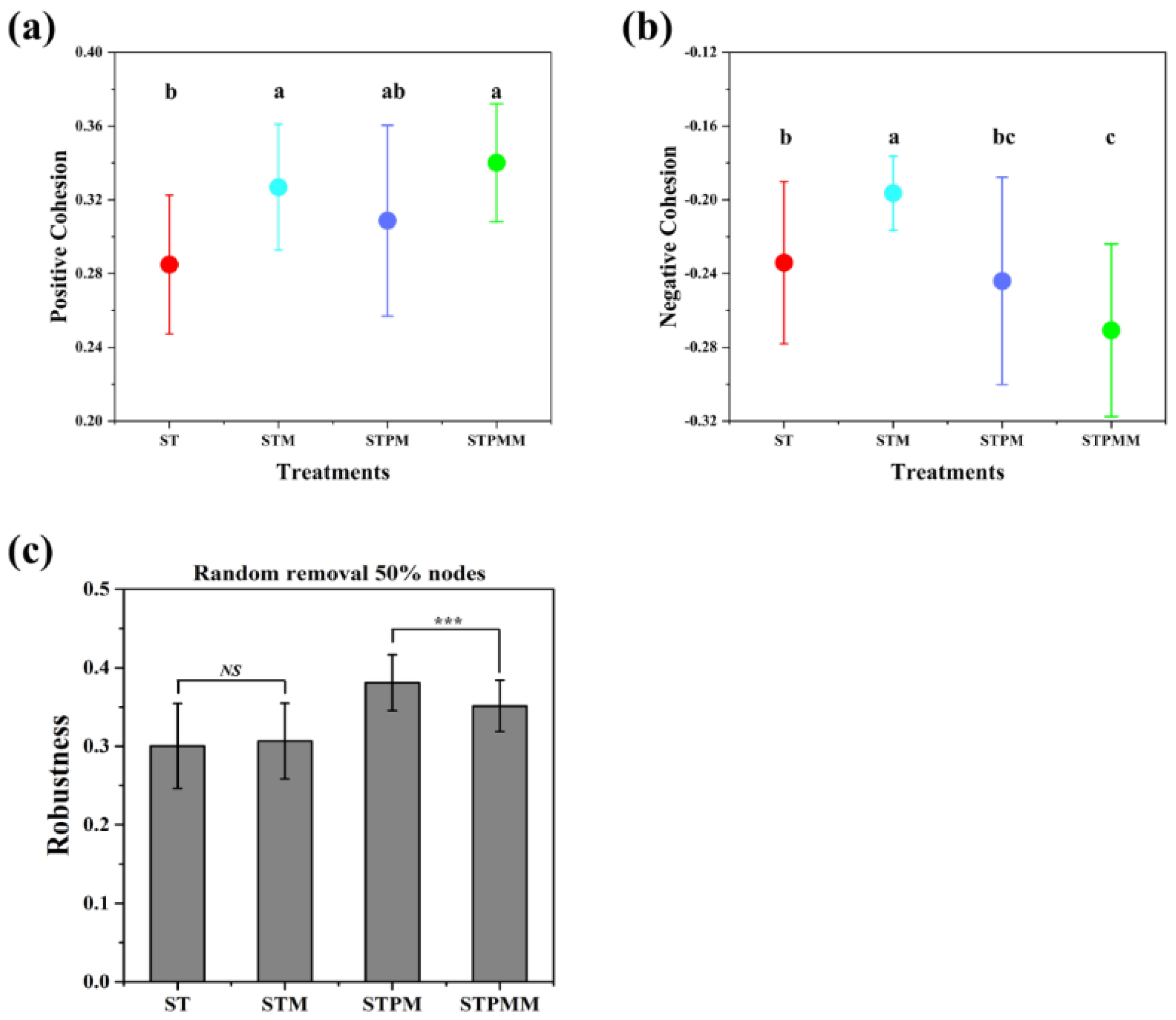 Agronomy 13 03012 g005