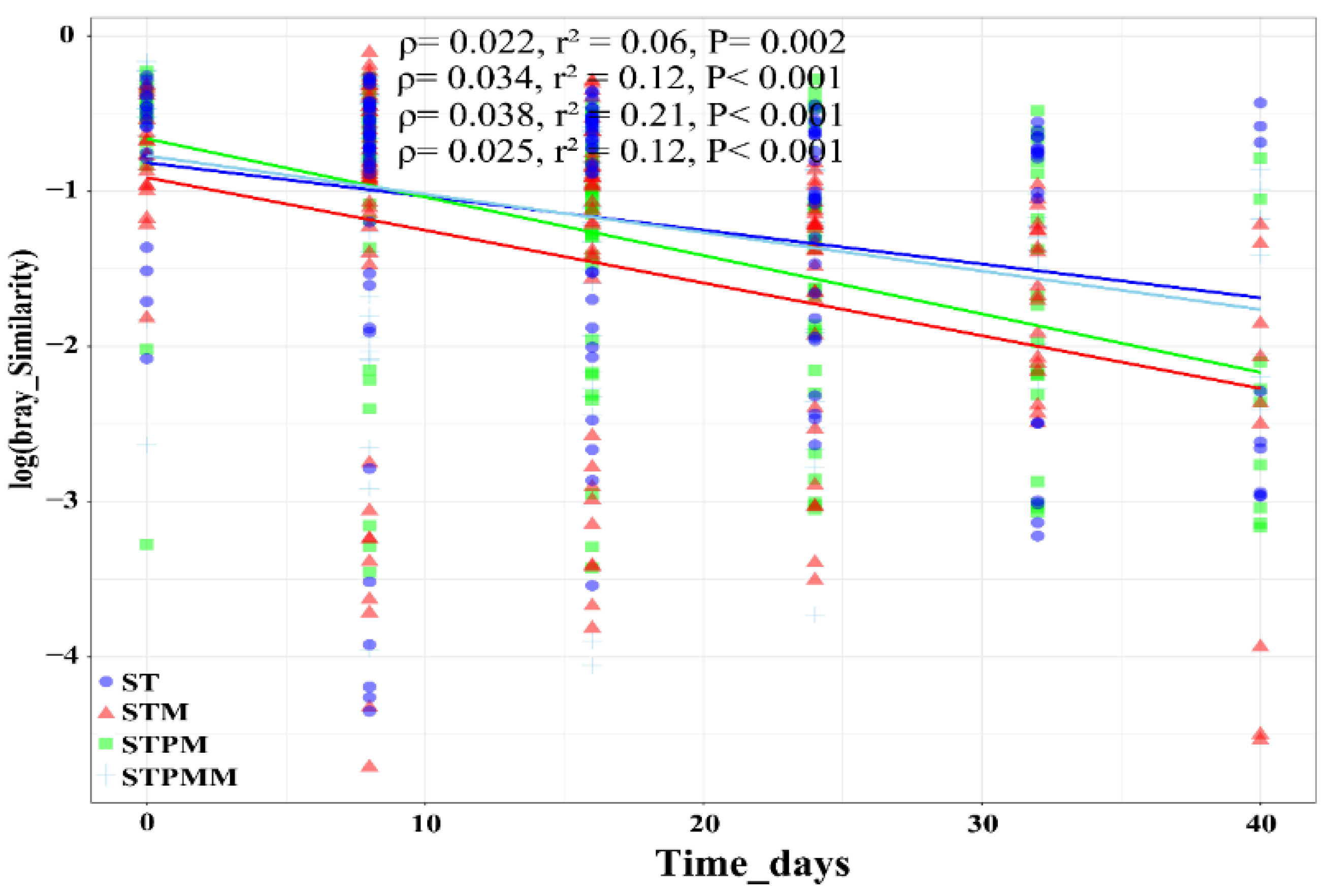 Agronomy 13 03012 g006