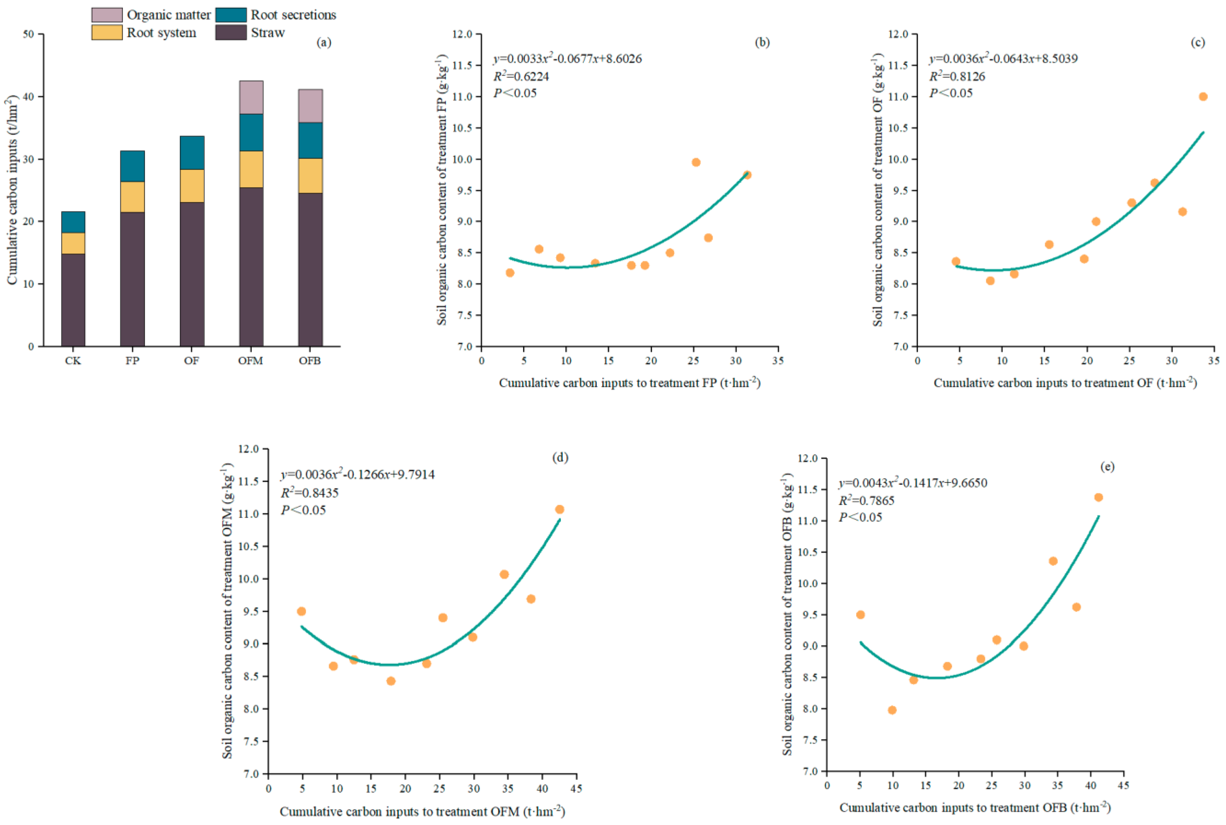 Agronomy 14 00082 g002