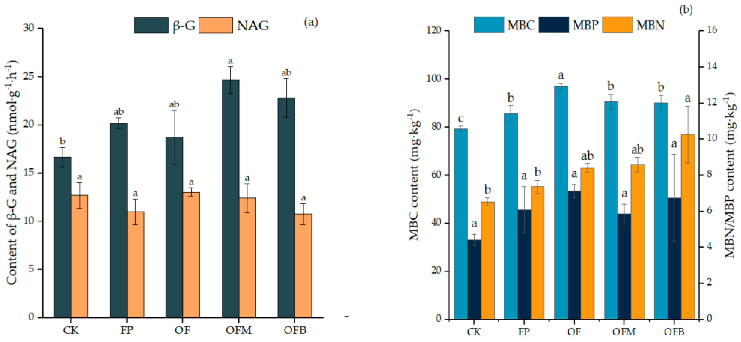 Agronomy 14 00082 g004