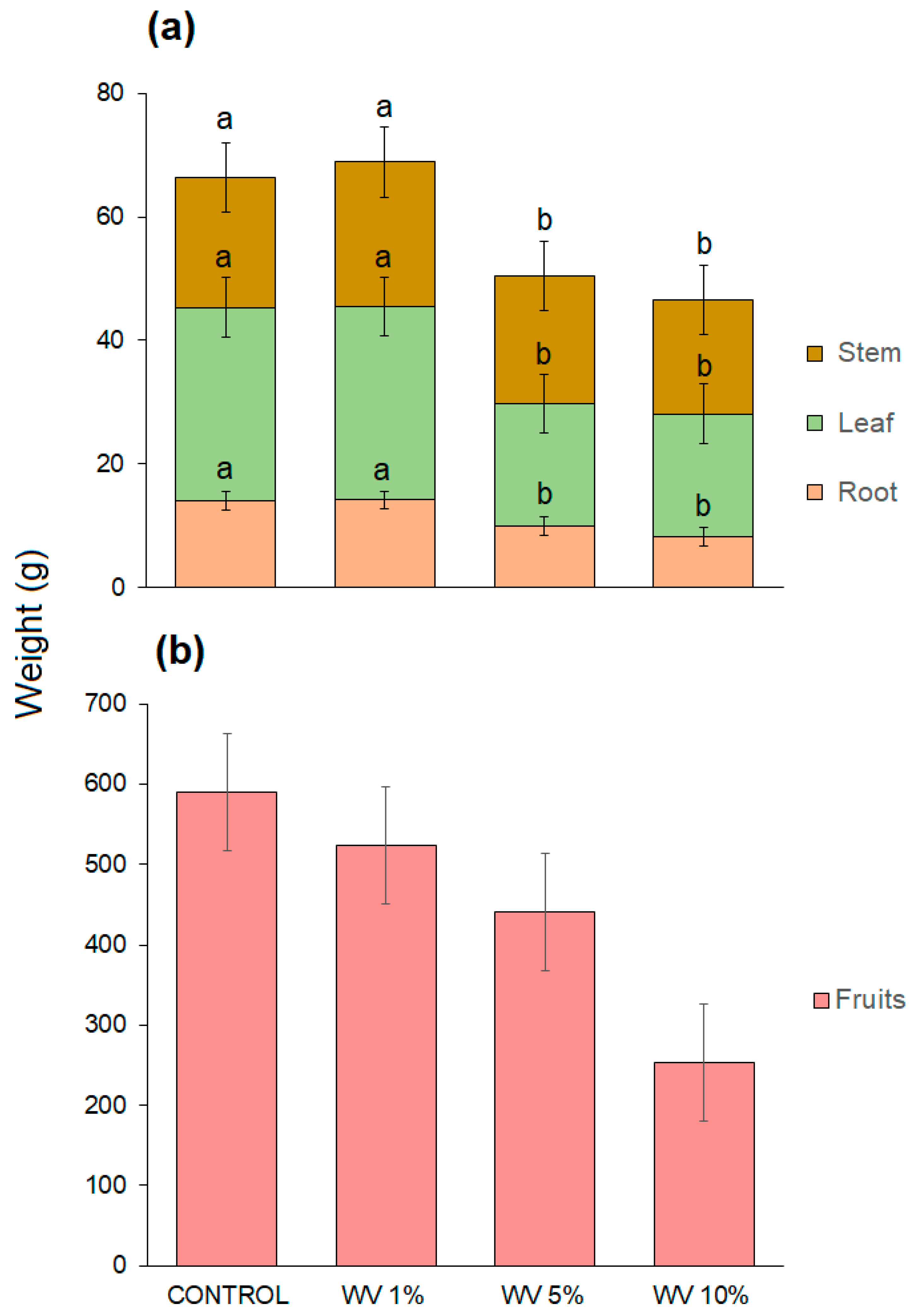 Agronomy 14 00114 g002