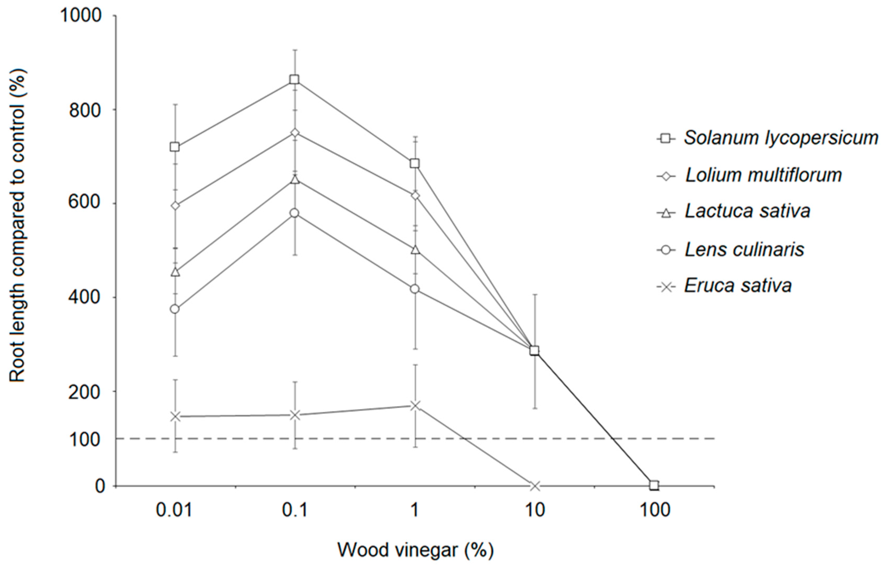 Agronomy 14 00114 g004