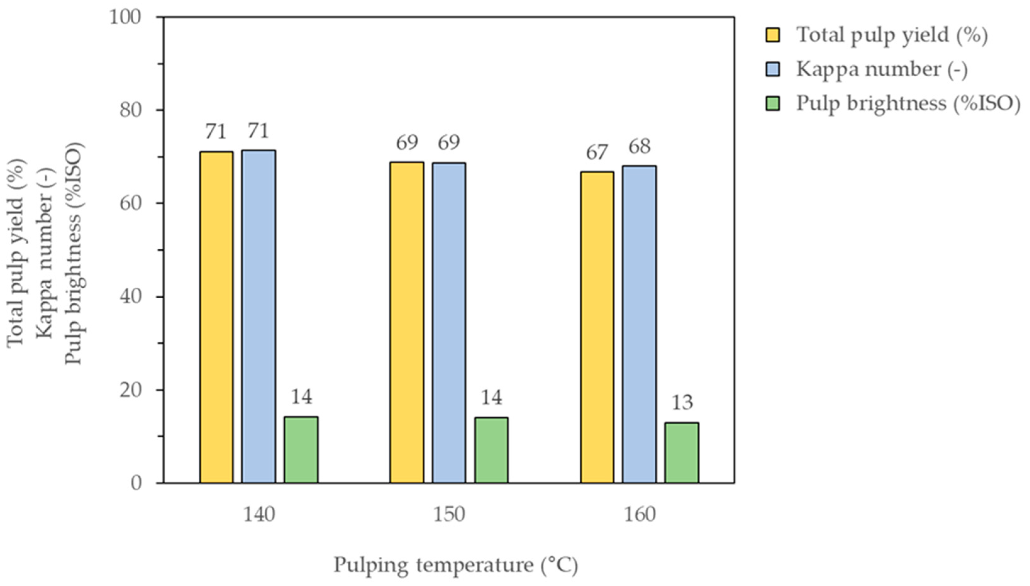 Agronomy 14 00162 g002