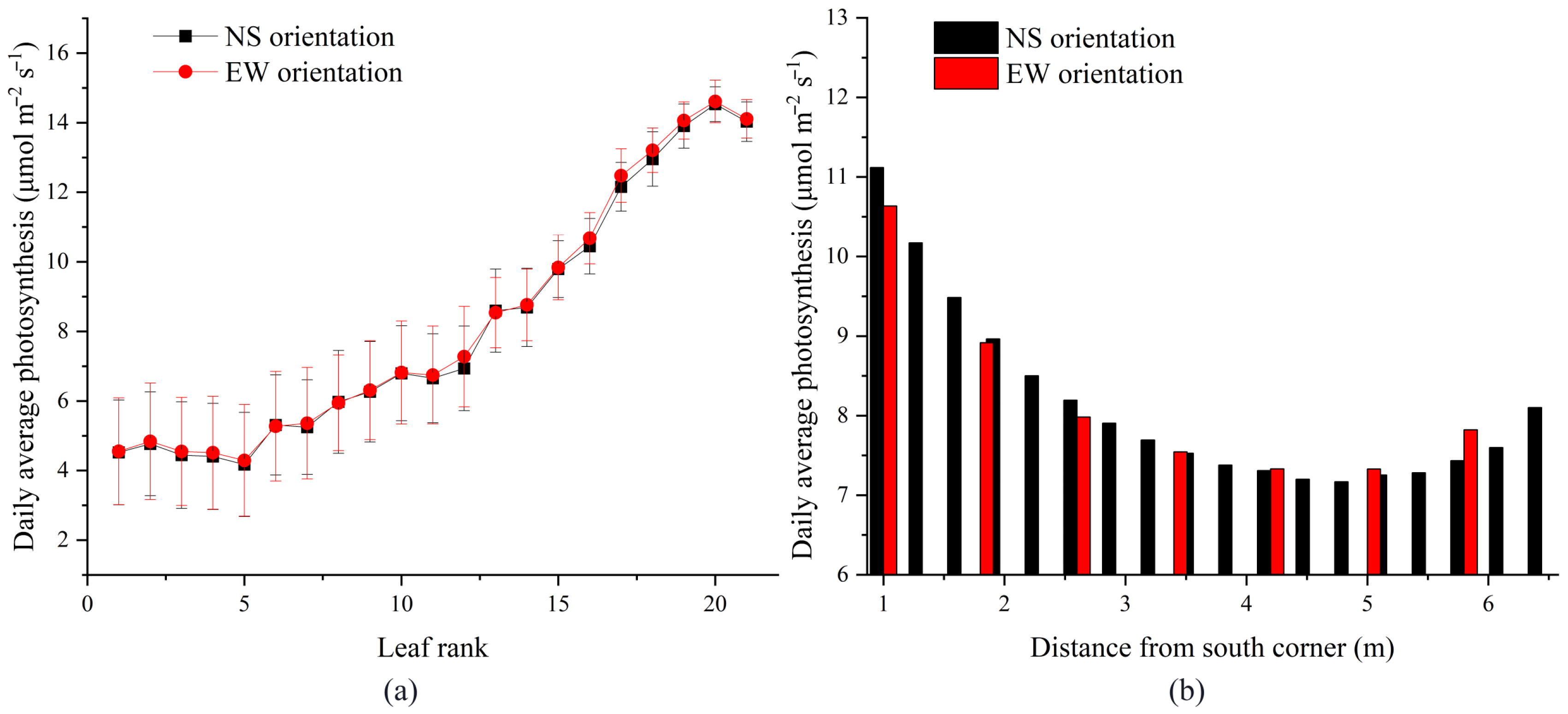 Agronomy 14 00249 g011