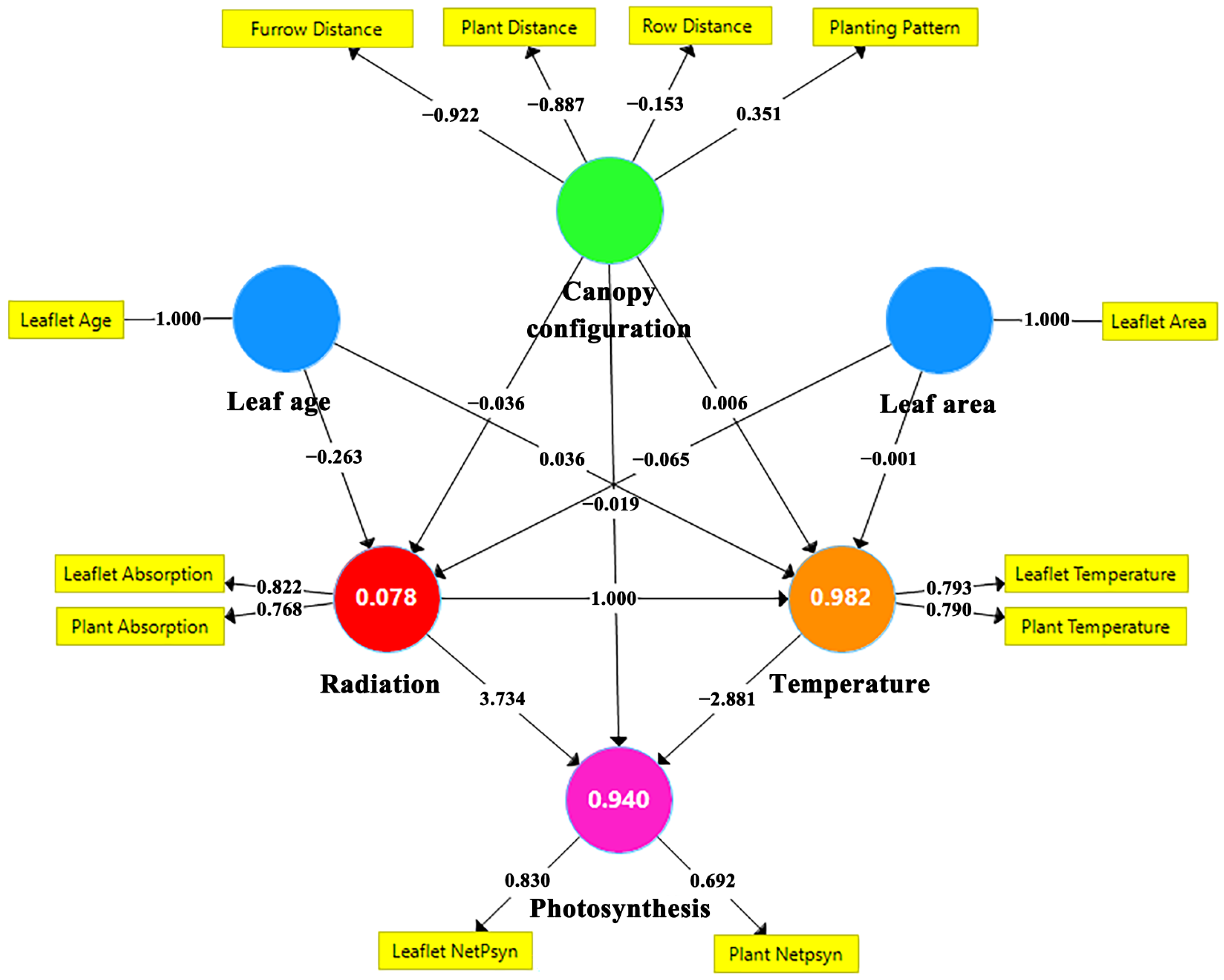 Agronomy 14 00249 g012