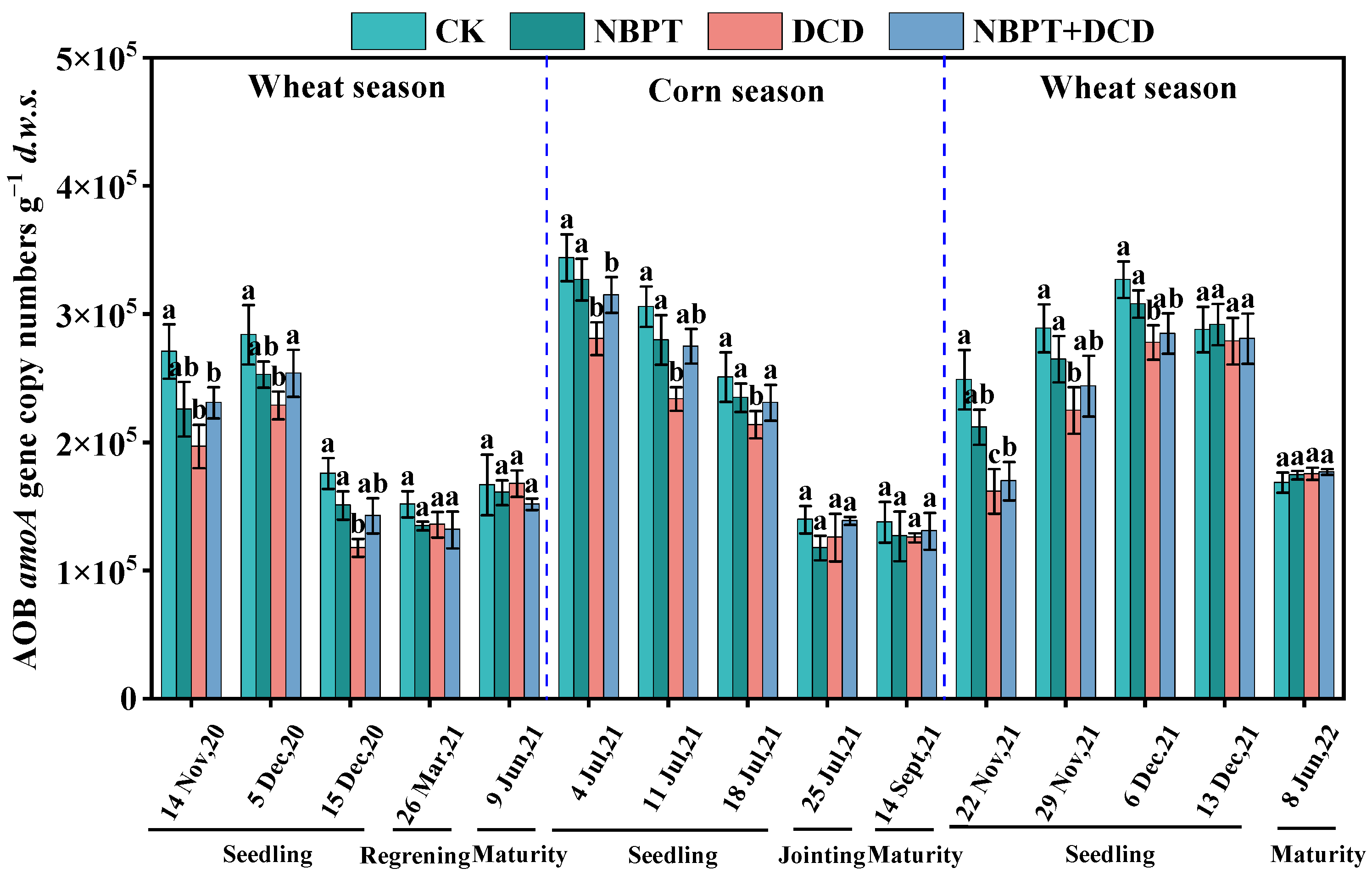Agronomy 14 00285 g003