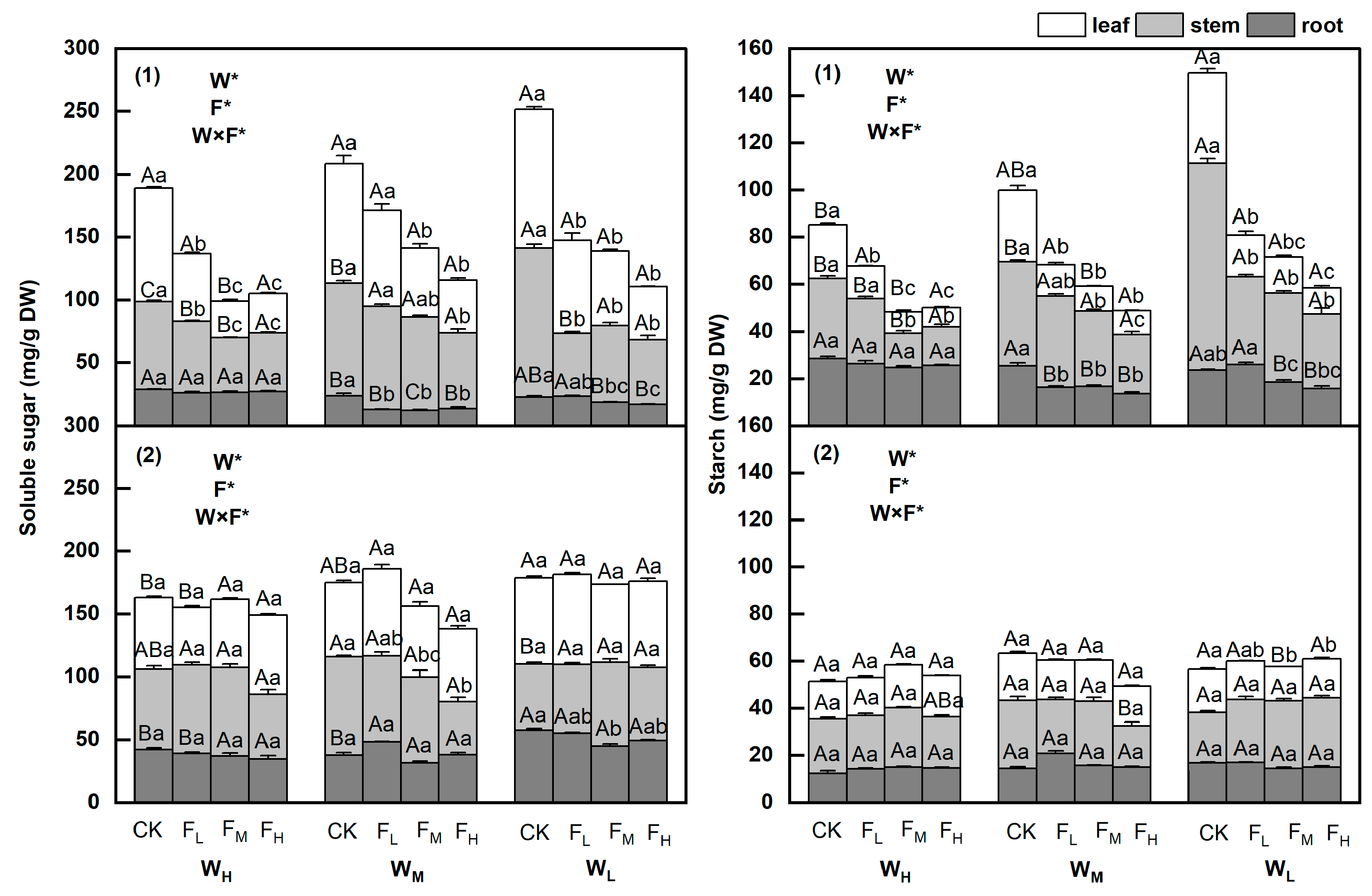 Agronomy 14 00440 g001