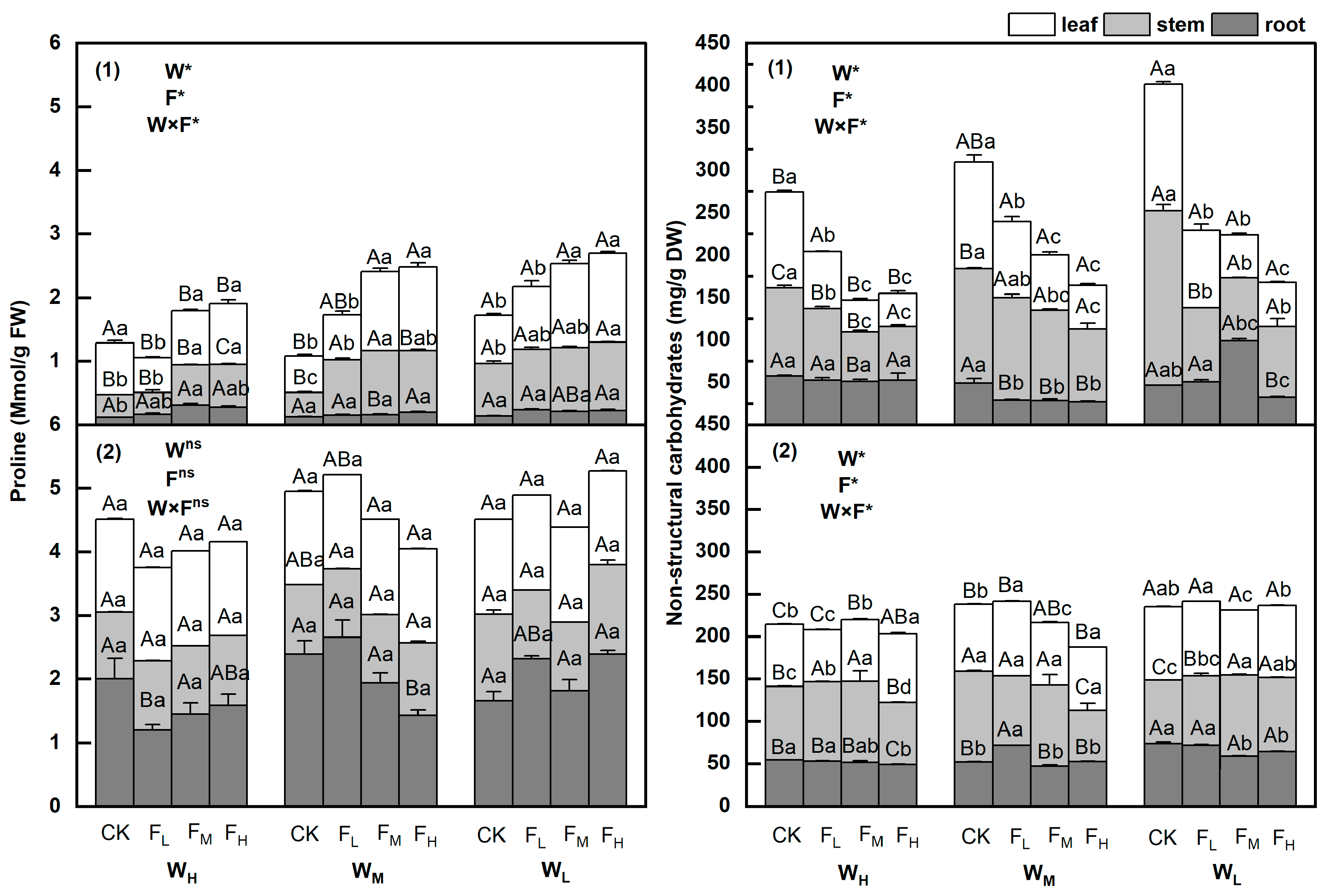 Agronomy 14 00440 g002