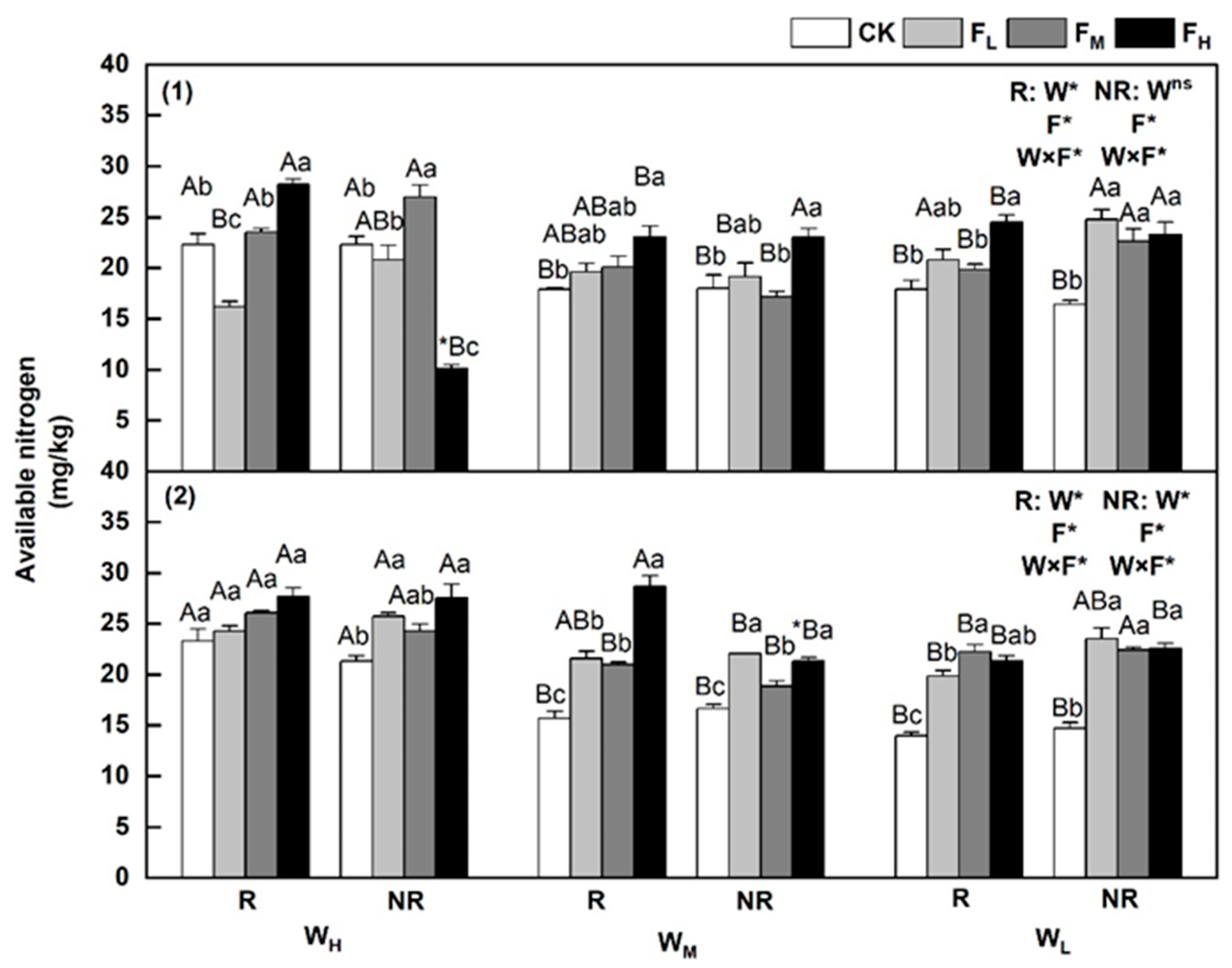 Agronomy 14 00440 g003
