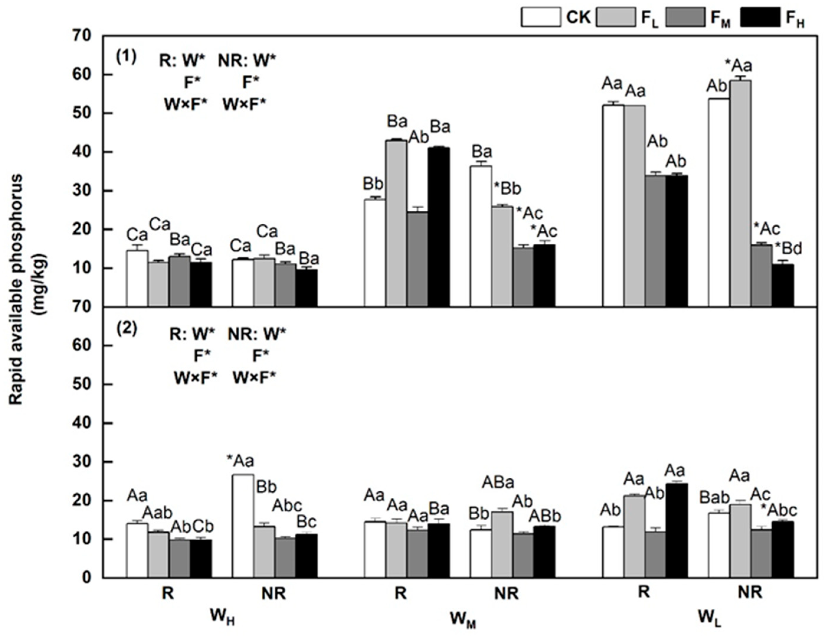 Agronomy 14 00440 g005