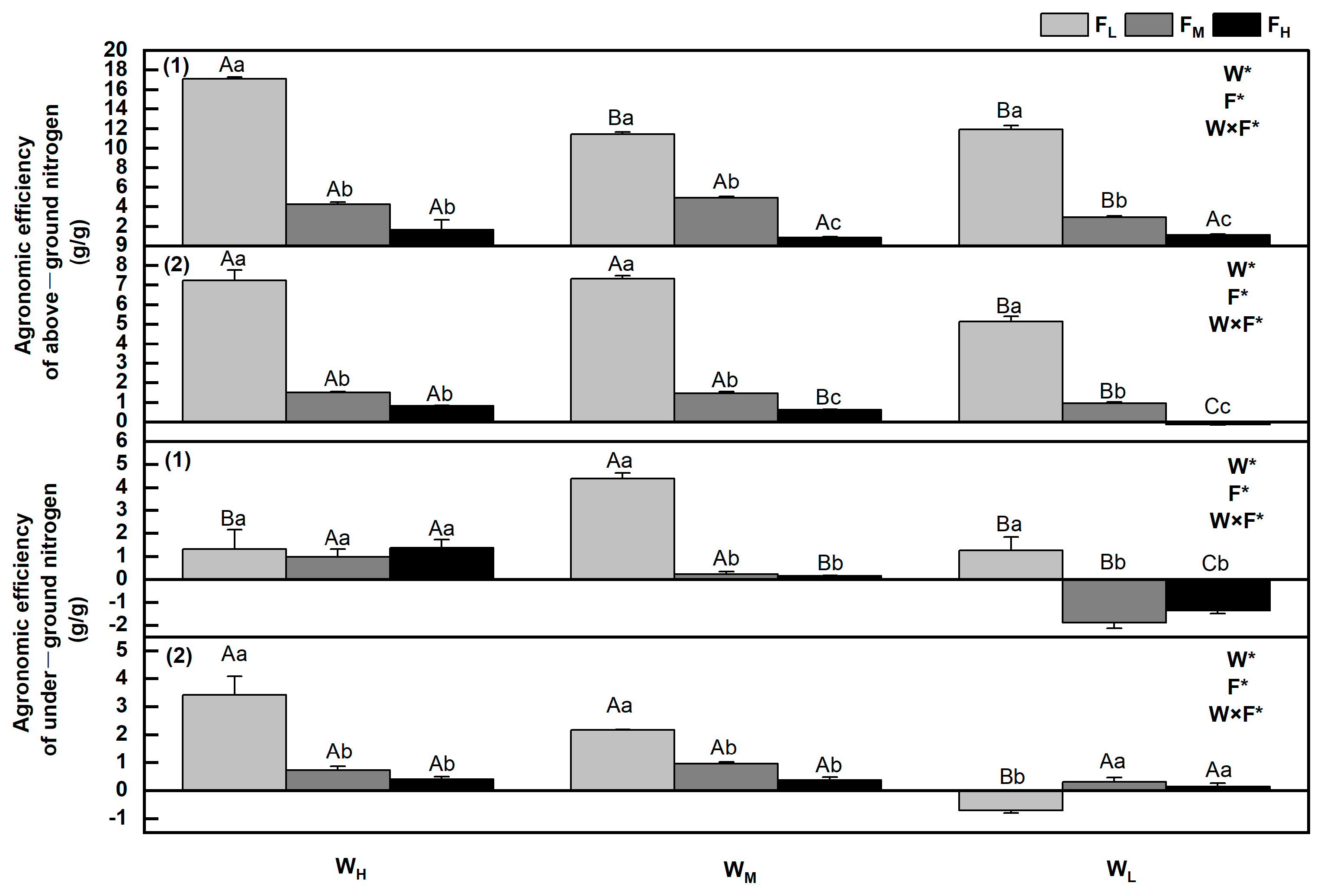 Agronomy 14 00440 g008