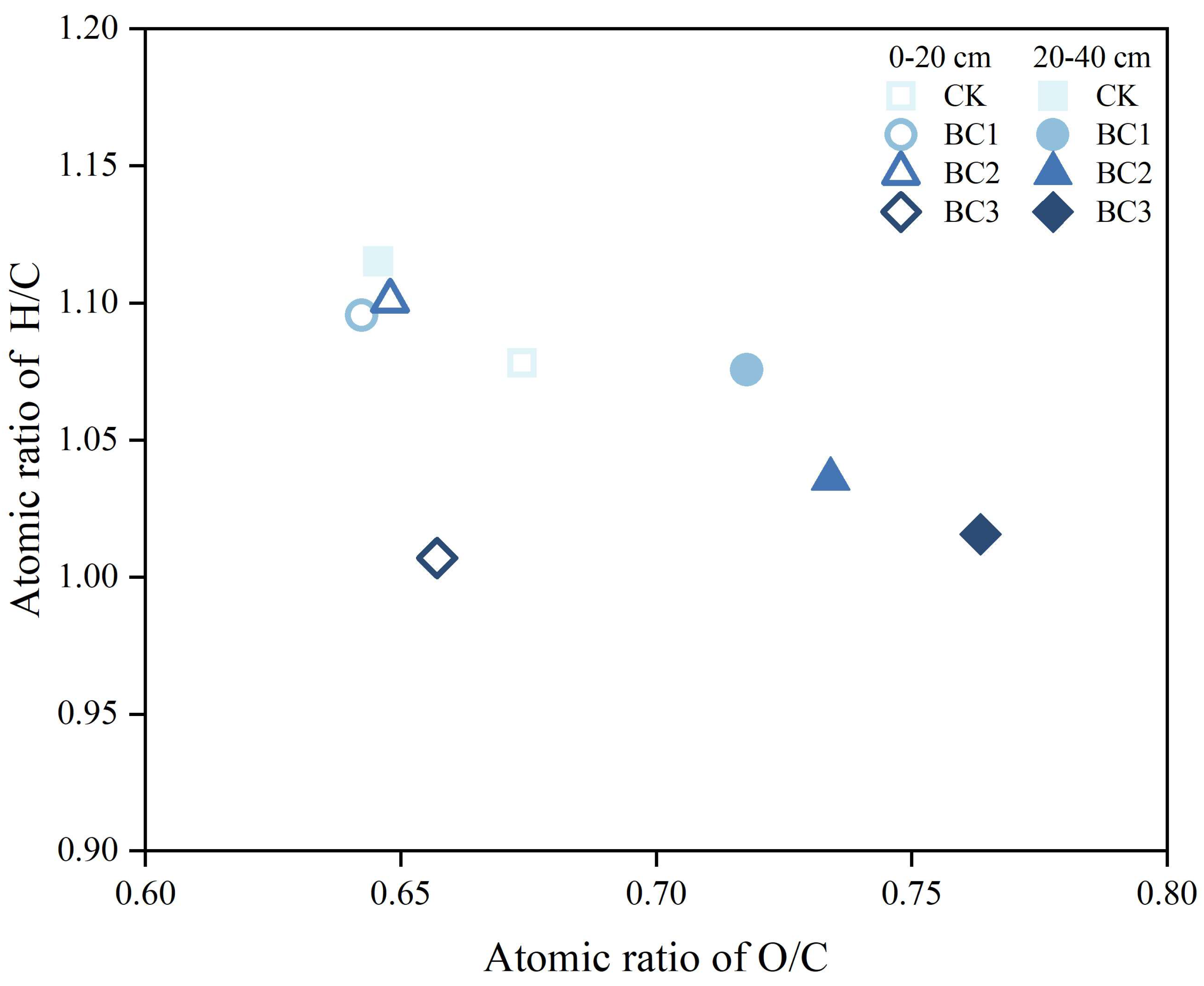 Agronomy 14 00455 g003