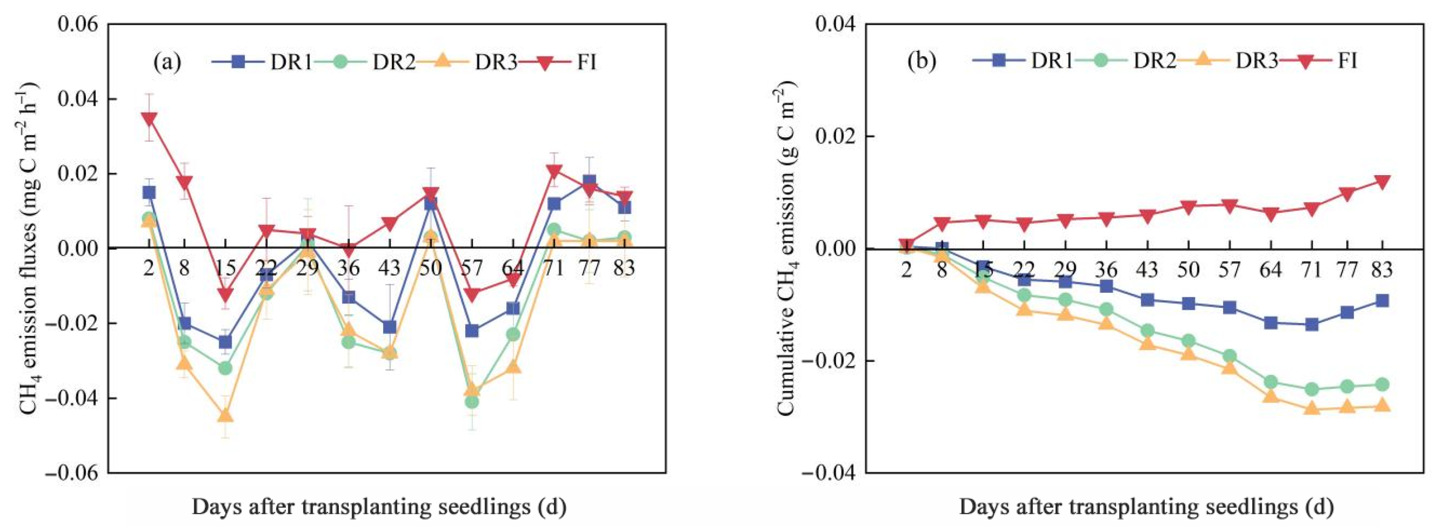 Agronomy 14 00563 g004