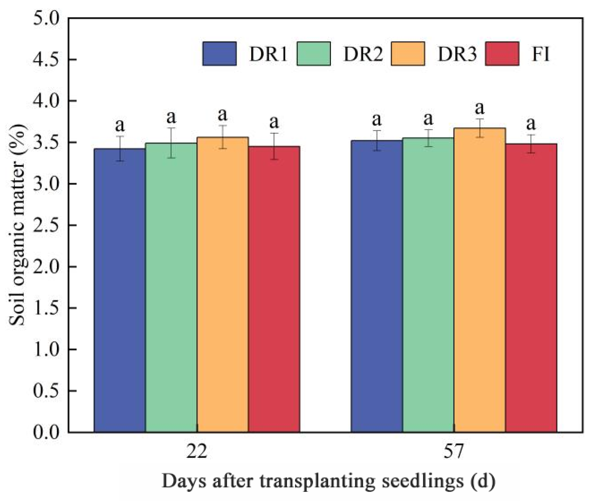 Agronomy 14 00563 g009