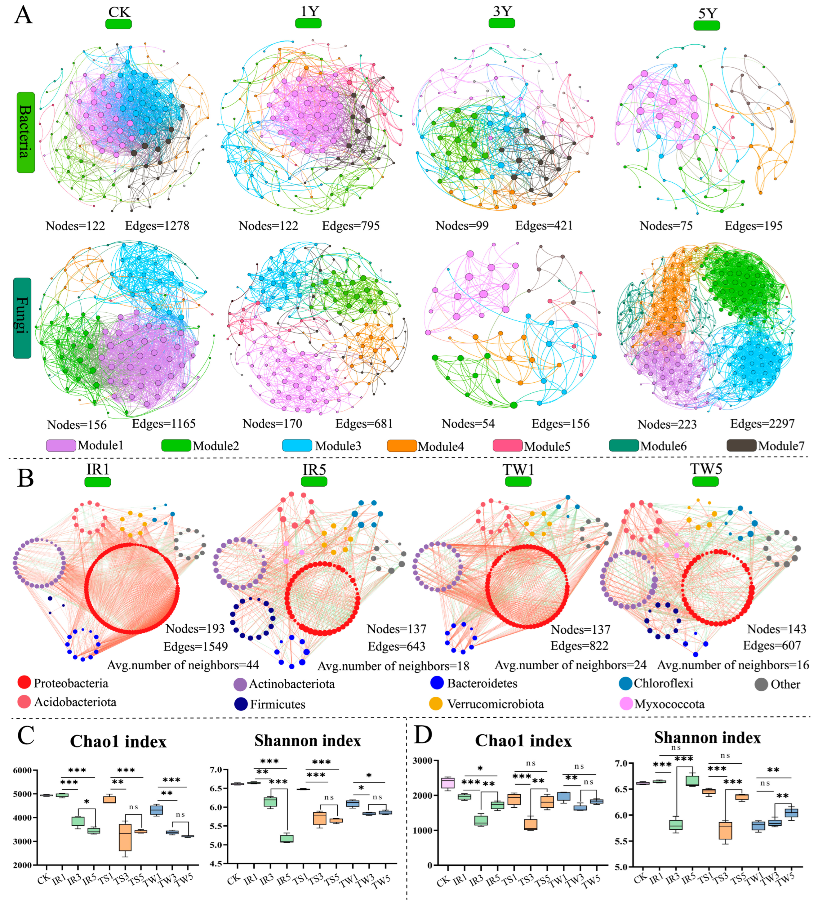 Agronomy 14 00638 g003